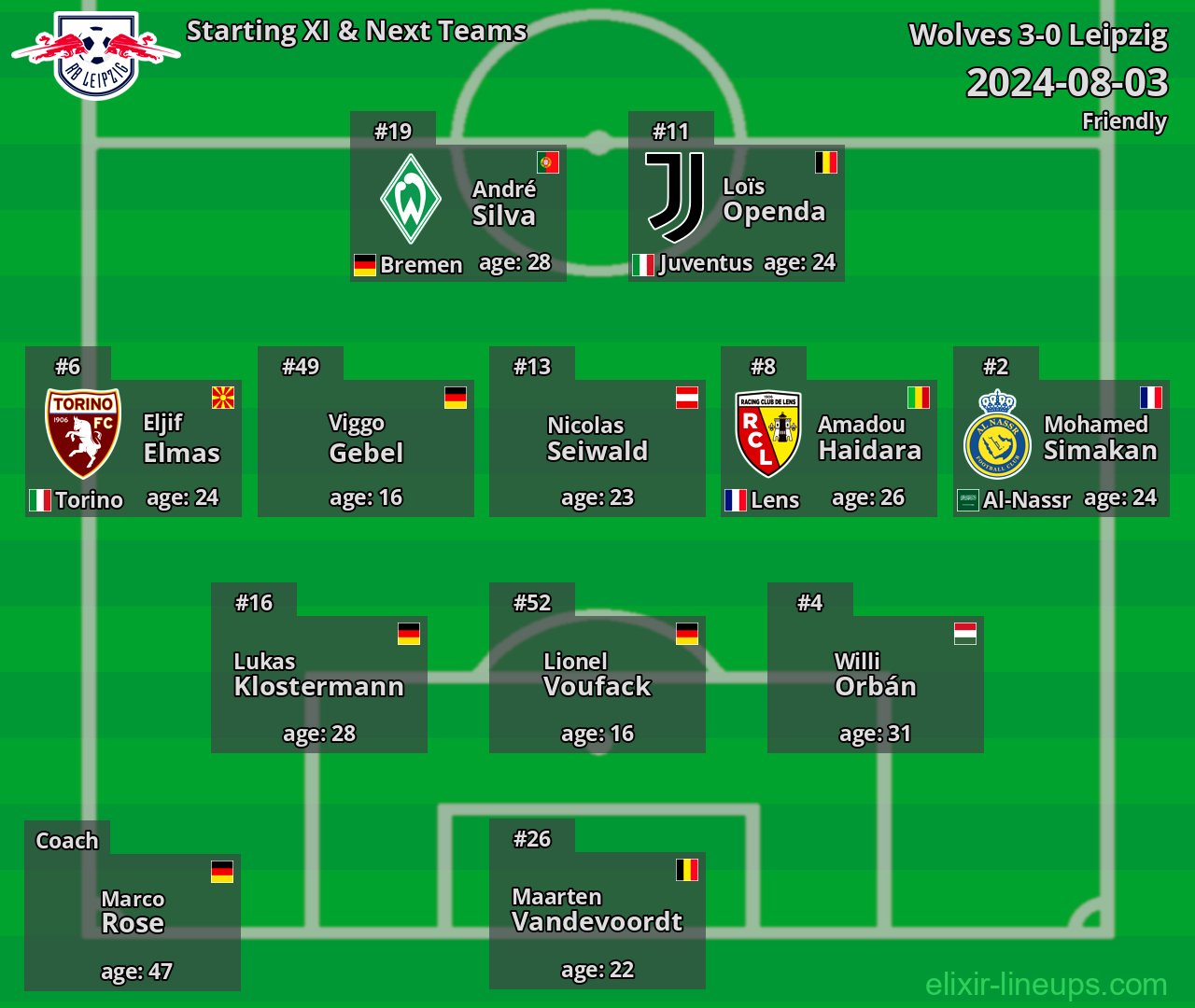 Leipzig Starting XI & Next Teams 2024-08-03