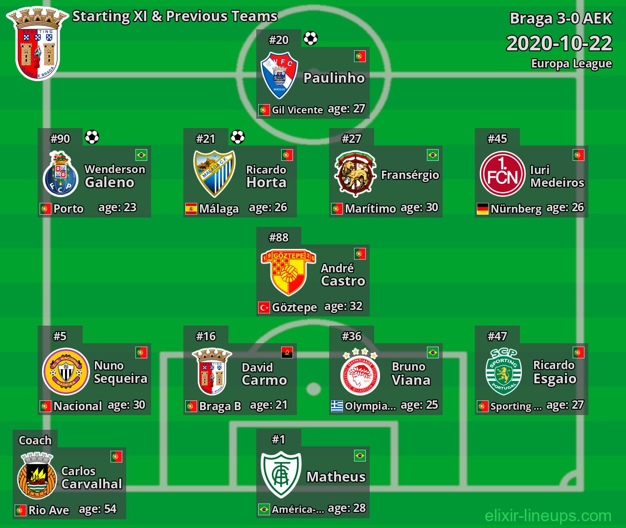 Braga Starting XI & Previous Teams 2020-10-22