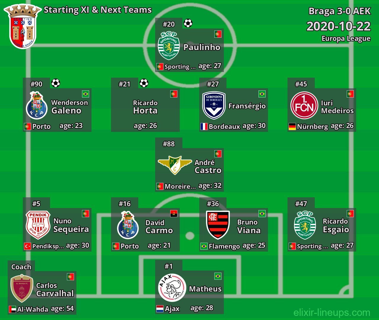 Braga Starting XI & Next Teams 2020-10-22