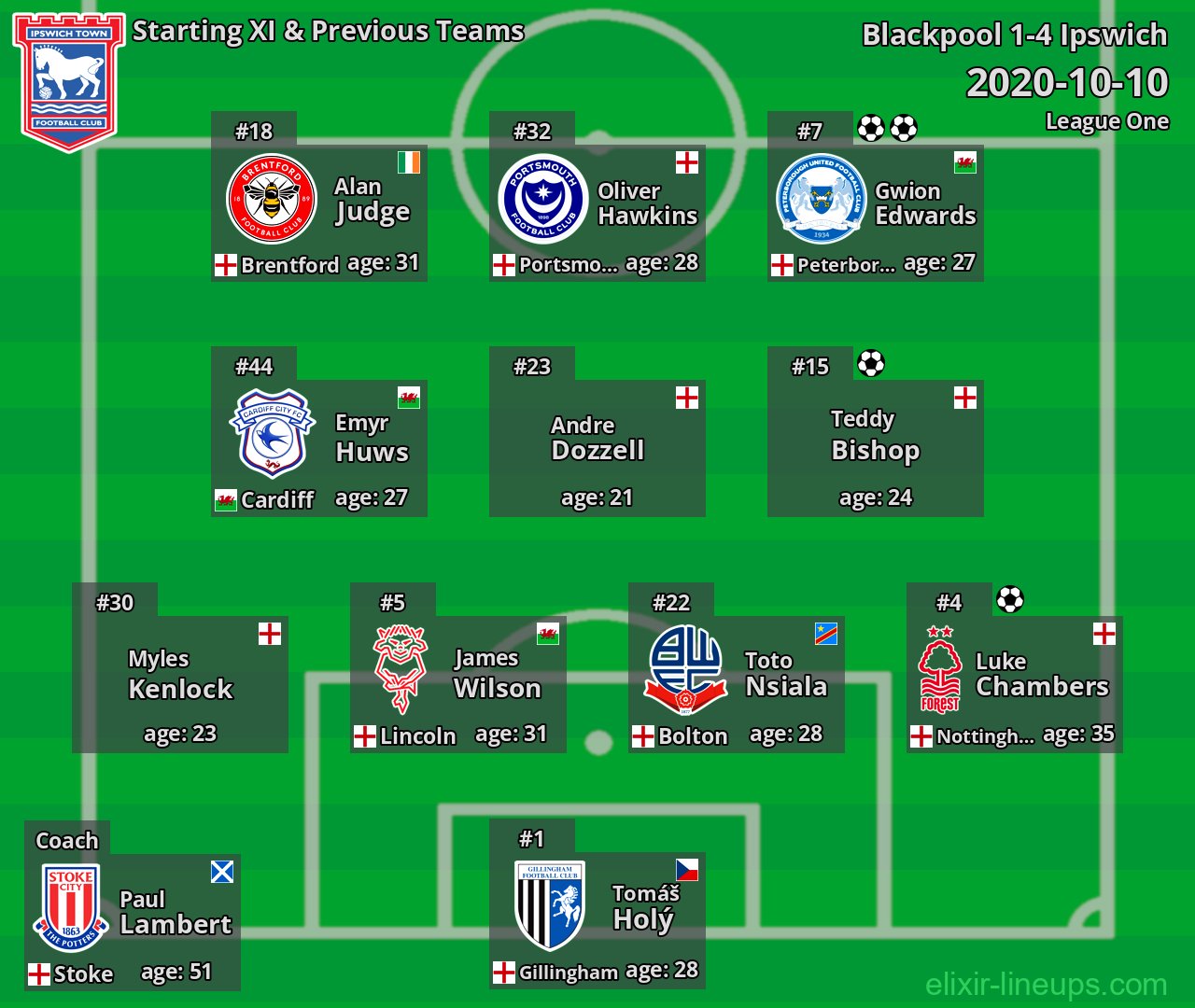 Ipswich Starting XI & Previous Teams 2020-10-10