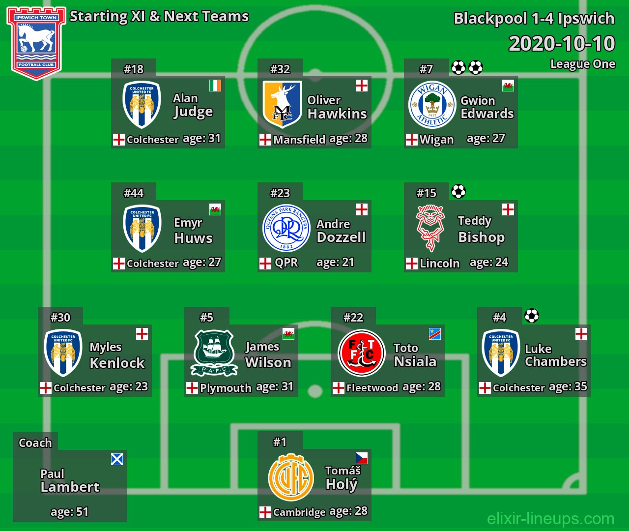 Ipswich Starting XI & Next Teams 2020-10-10