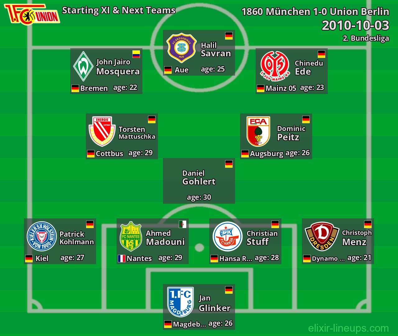 Union Berlin Starting XI & Next Teams 2010-10-03