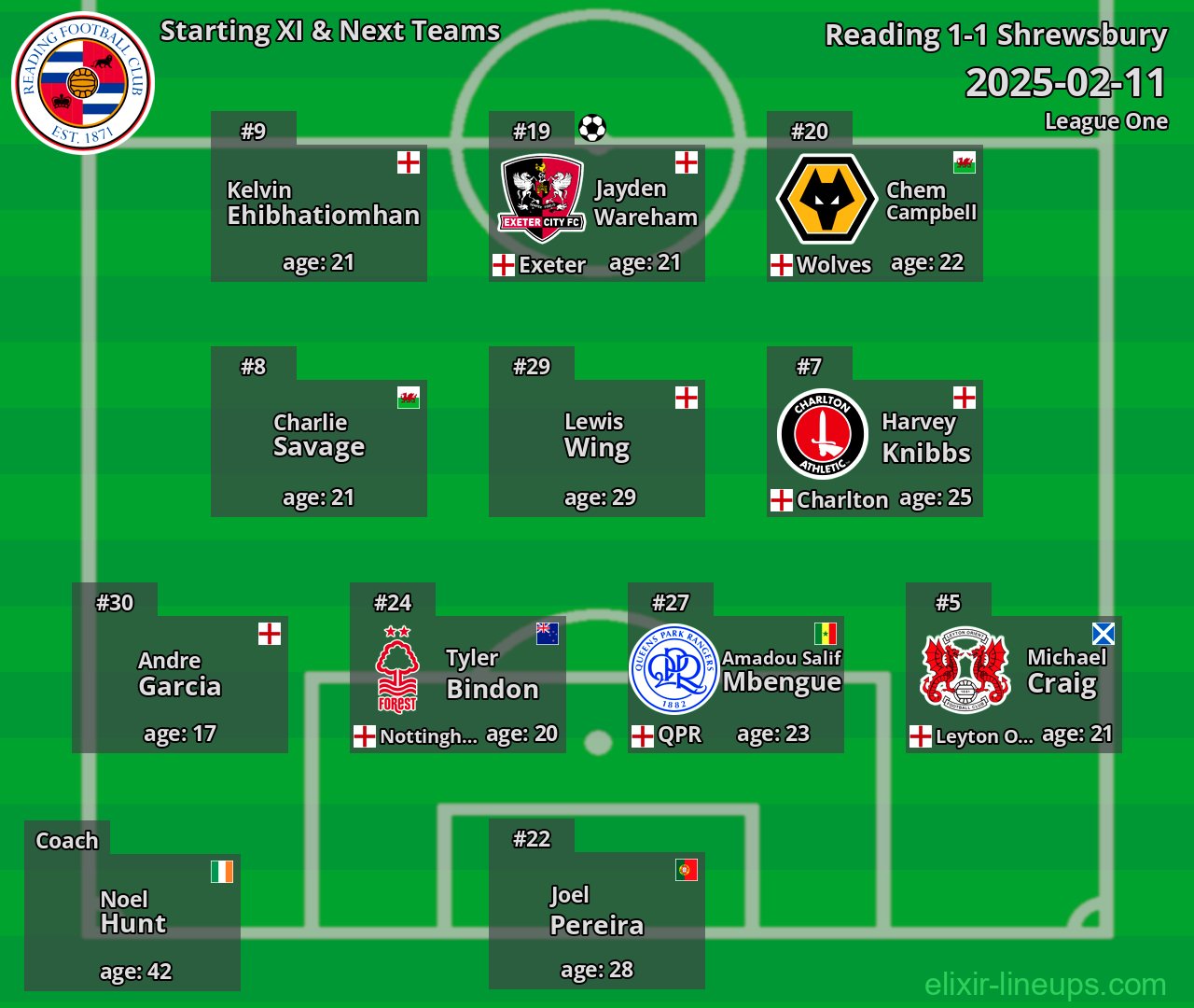 Reading Starting XI & Next Teams 2025-02-11