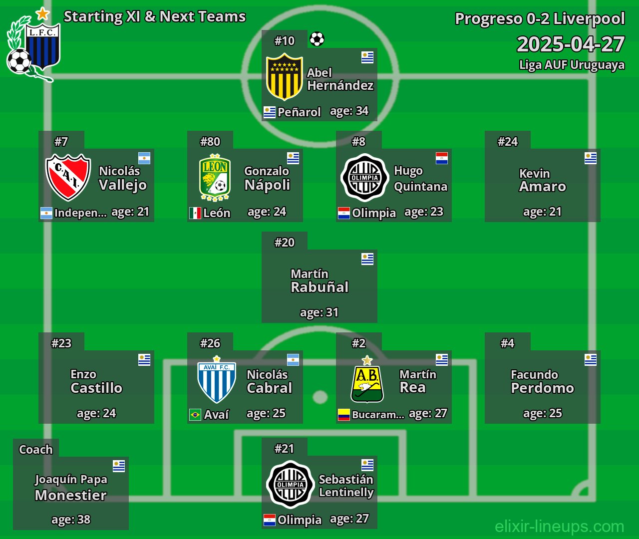 Liverpool Starting XI & Next Teams 2025-04-27