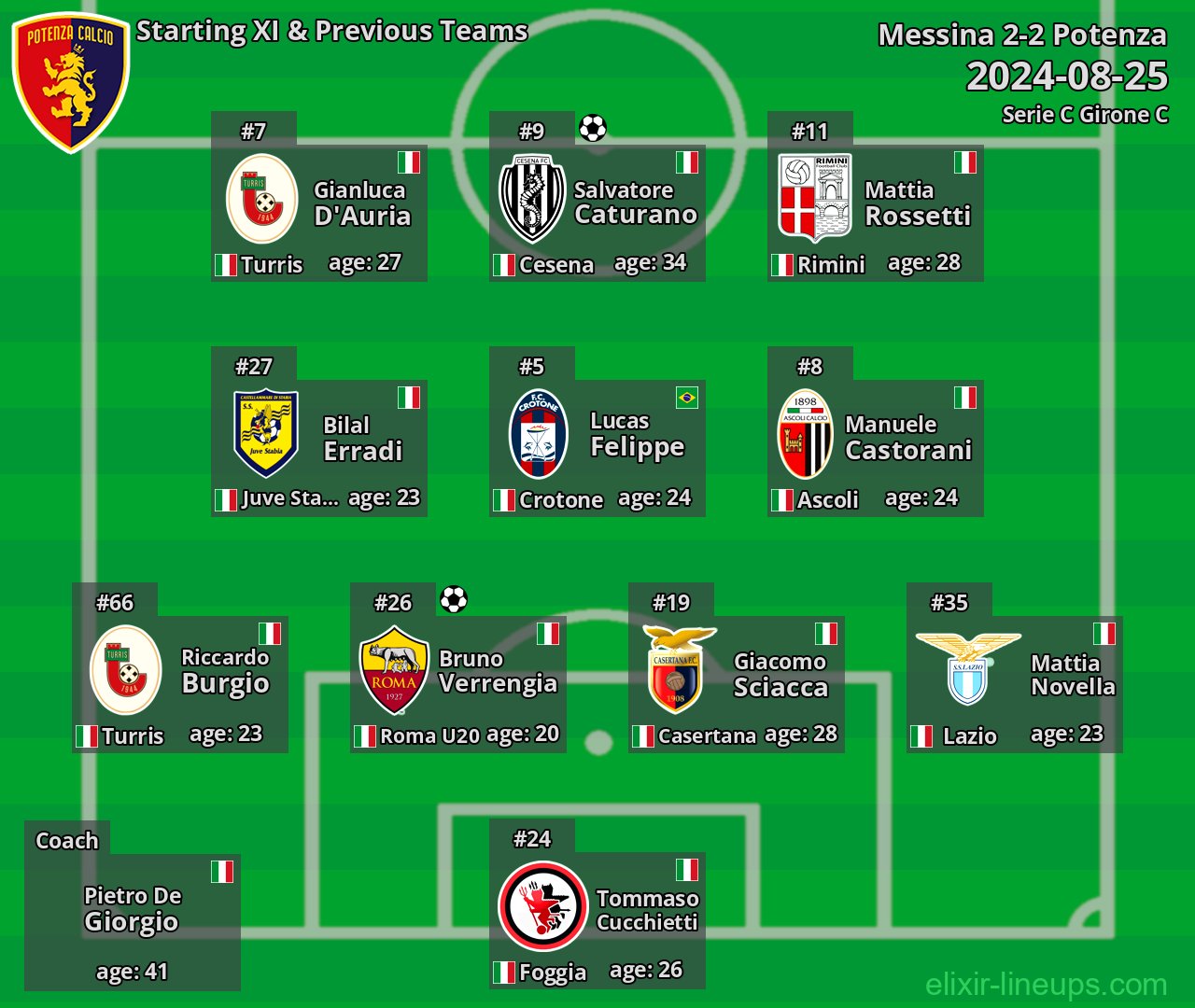 Potenza Starting XI & Previous Teams 2024-08-25