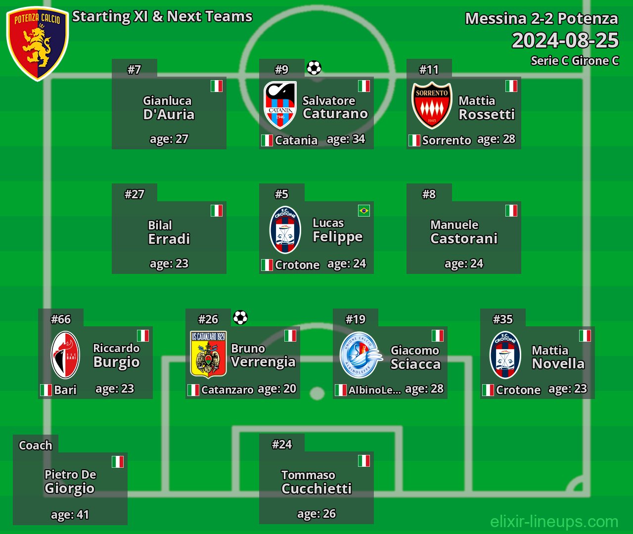 Potenza Starting XI & Next Teams 2024-08-25