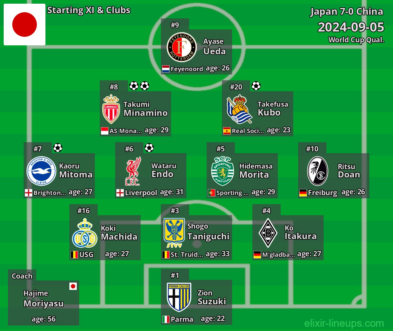 Japan Starting XI 2024-09-05