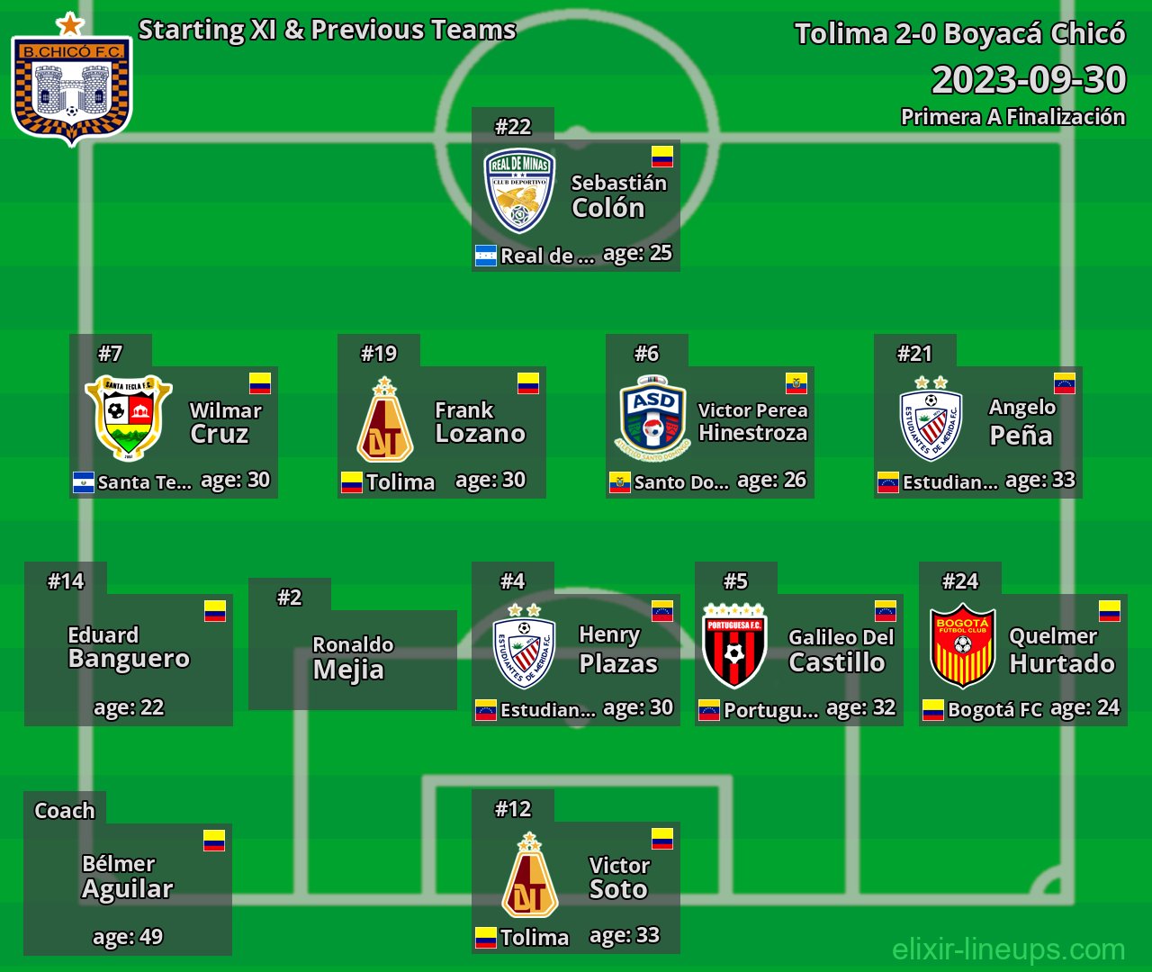 Boyacá Chicó Starting XI & Previous Teams 2023-09-30