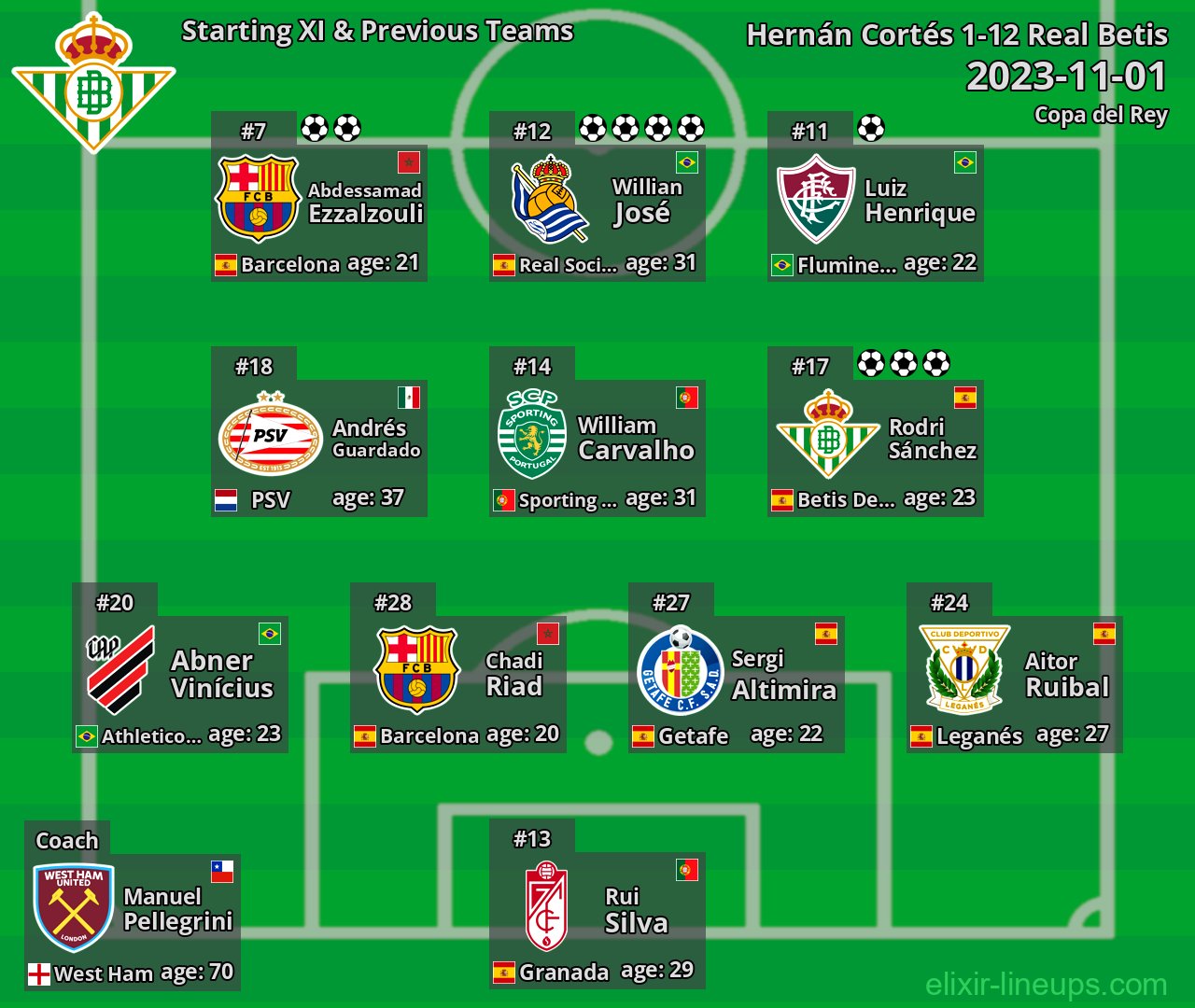 Real Betis Starting XI & Previous Teams 2023-11-01