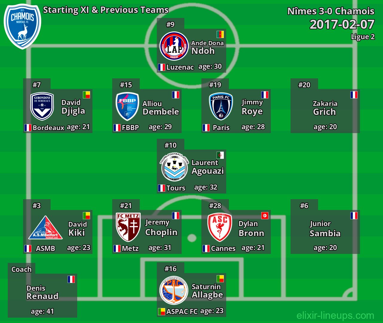 Chamois Starting XI & Previous Teams 2017-02-07