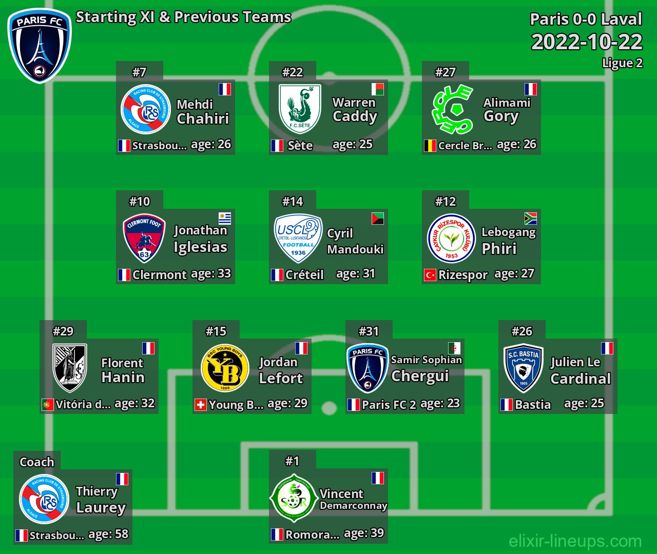 Paris Starting XI & Previous Teams 2022-10-22