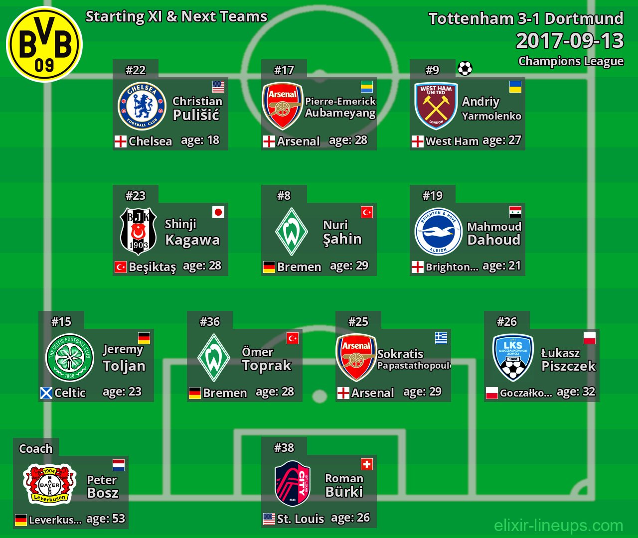 Dortmund Starting XI & Next Teams 2017-09-13