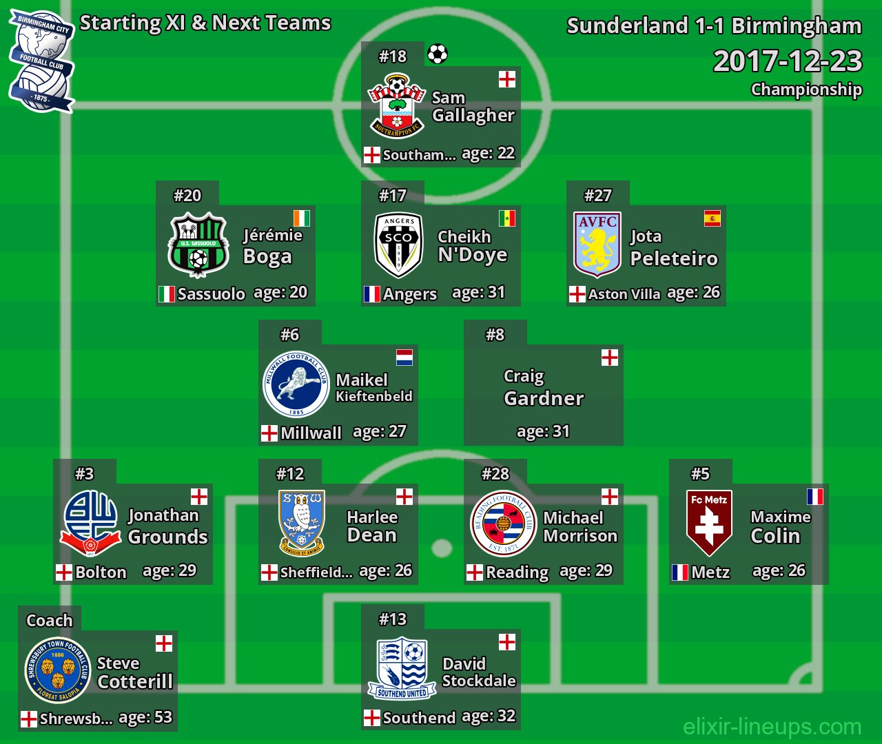 Birmingham Starting XI & Next Teams 2017-12-23