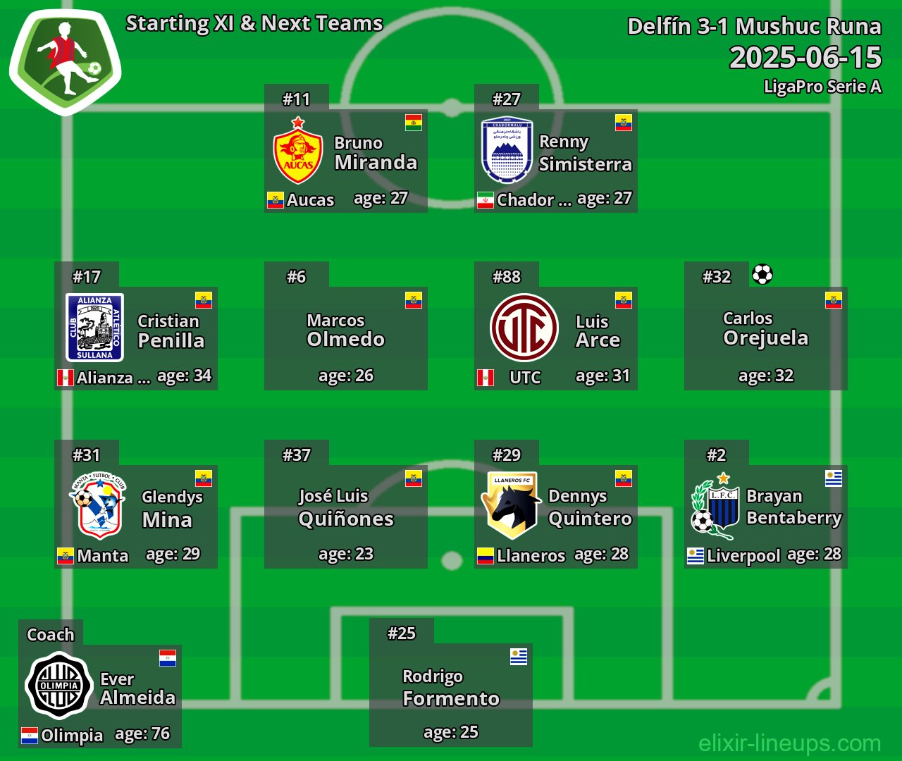 Mushuc Runa Starting XI & Next Teams 2025-06-15