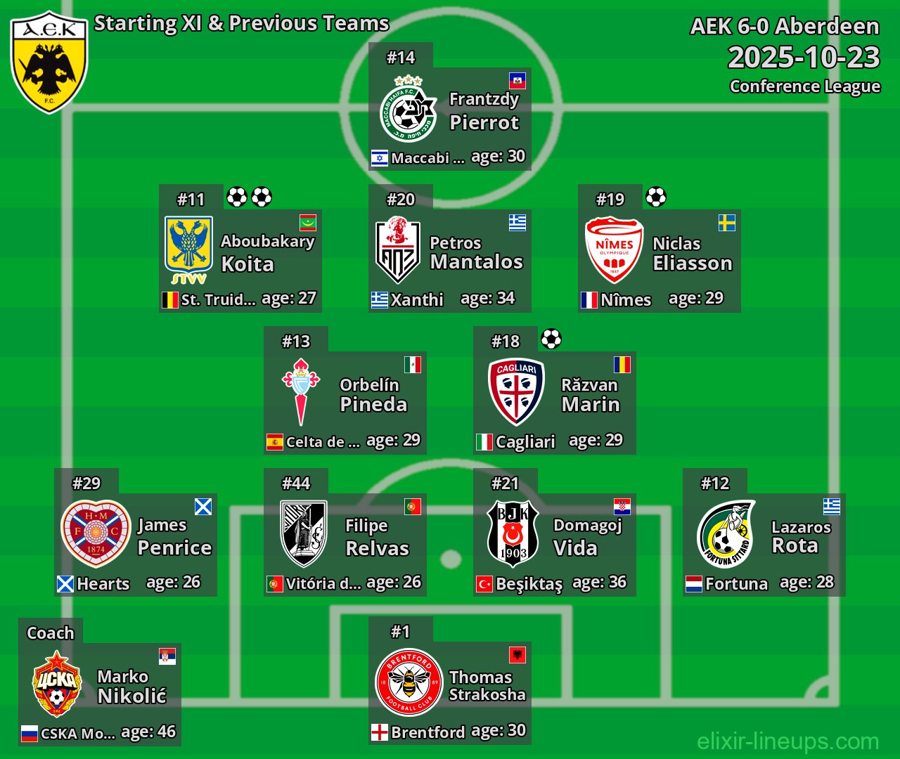 AEK Starting XI & Previous Teams 2025-10-23