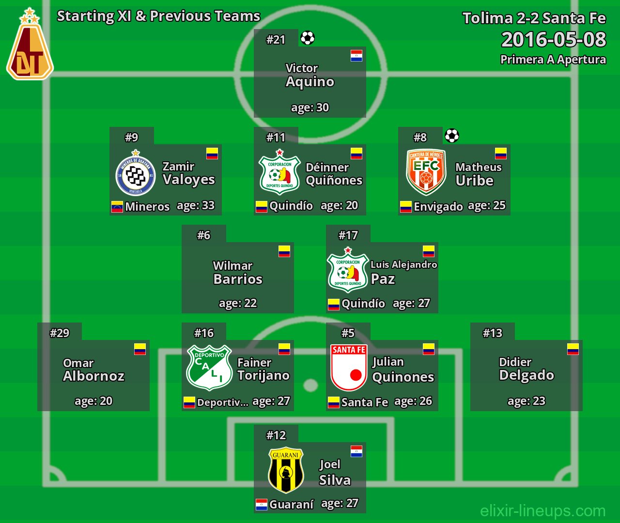 Tolima Starting XI & Previous Teams 2016-05-08