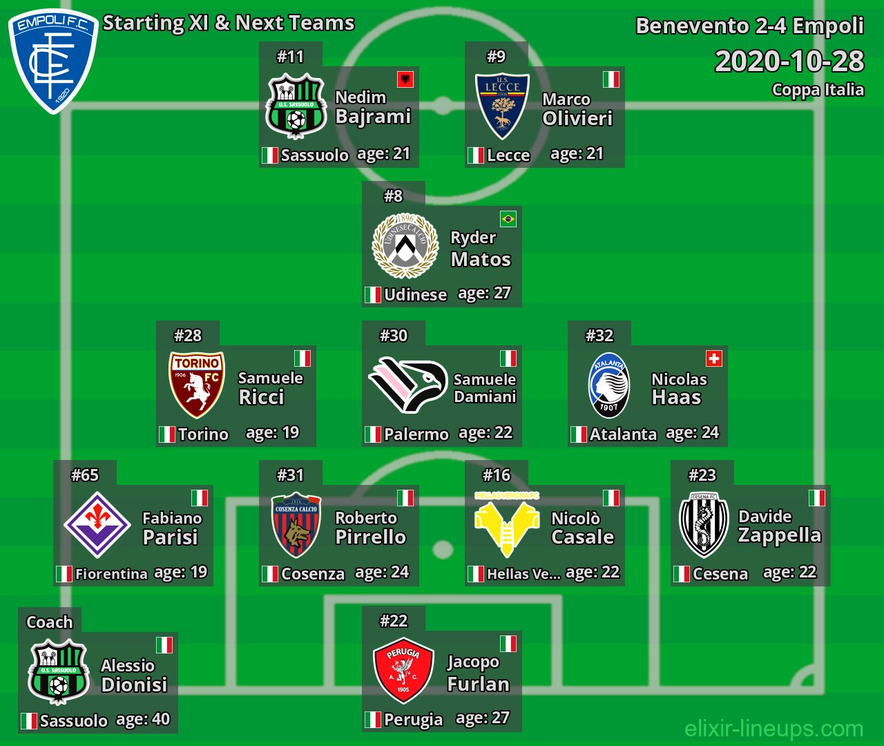 Empoli Starting XI & Next Teams 2020-10-28