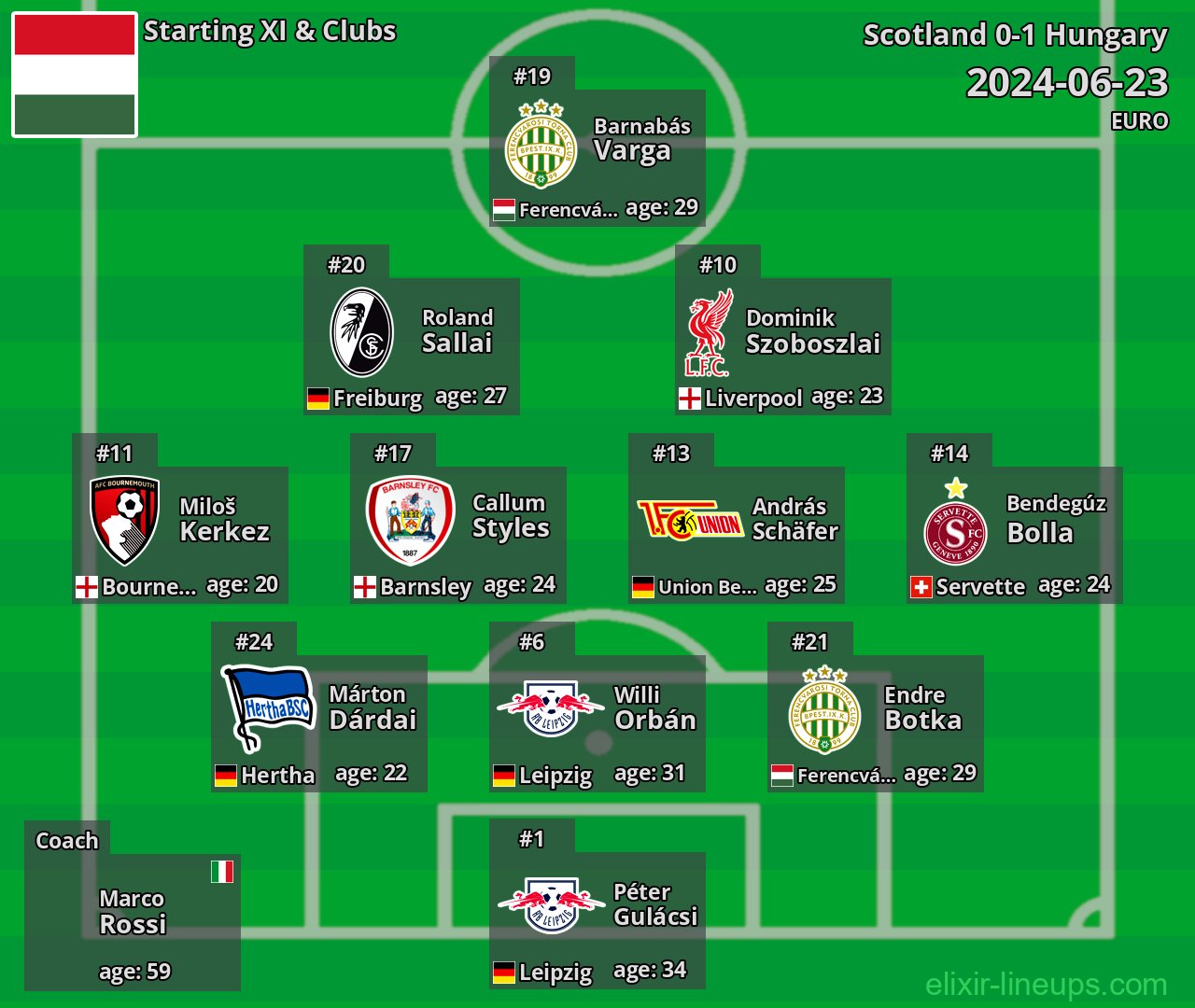 Hungary Starting XI 2024-06-23