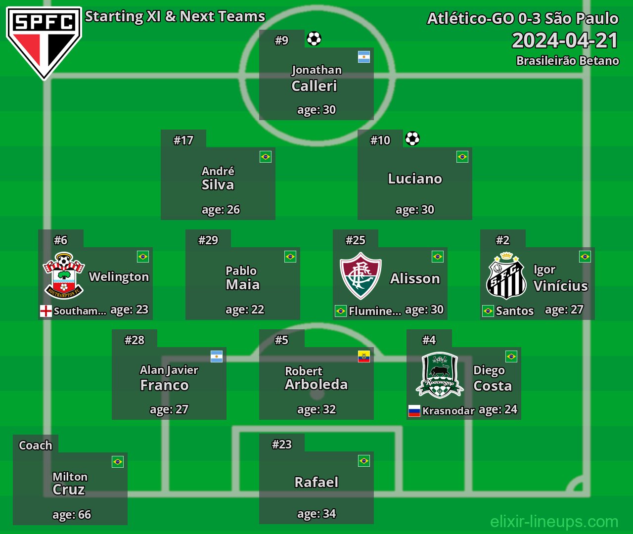 São Paulo Starting XI & Next Teams 2024-04-21