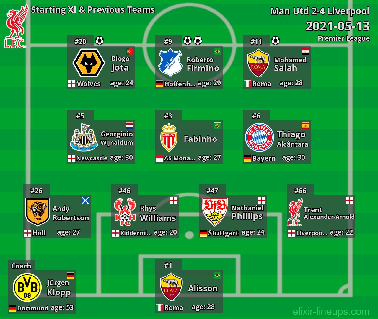 Liverpool Starting XI & Previous Teams 2021-05-13