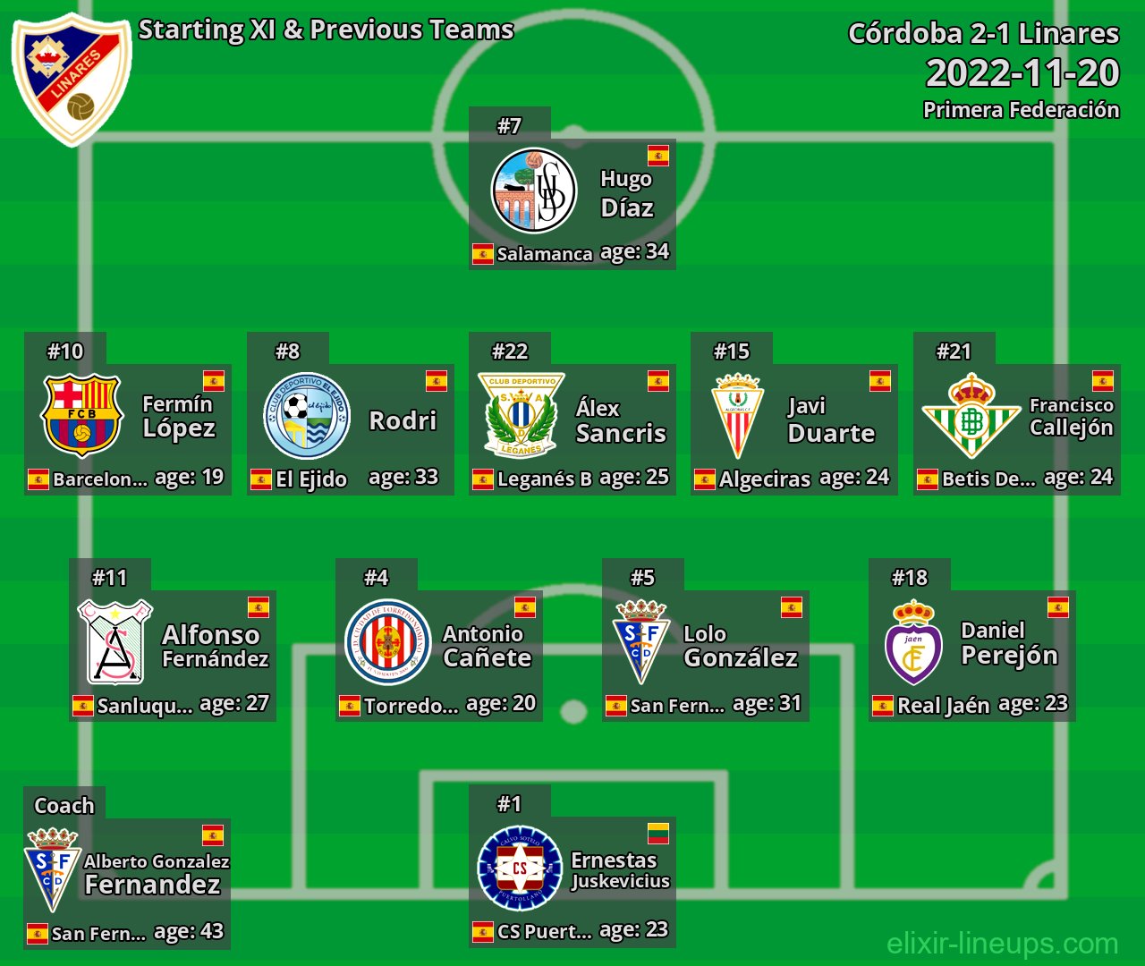 Linares Starting XI & Previous Teams 2022-11-20