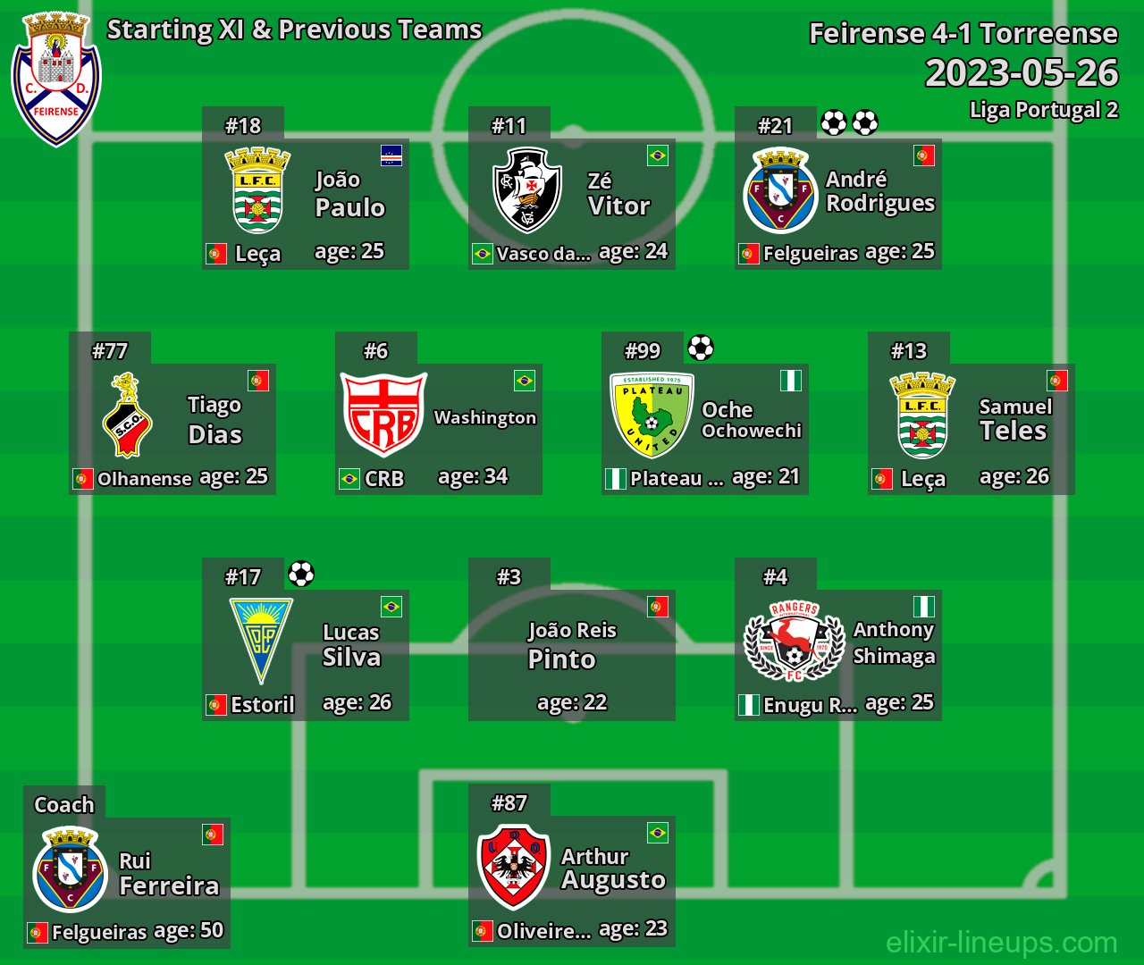 Feirense Starting XI & Previous Teams 2023-05-26