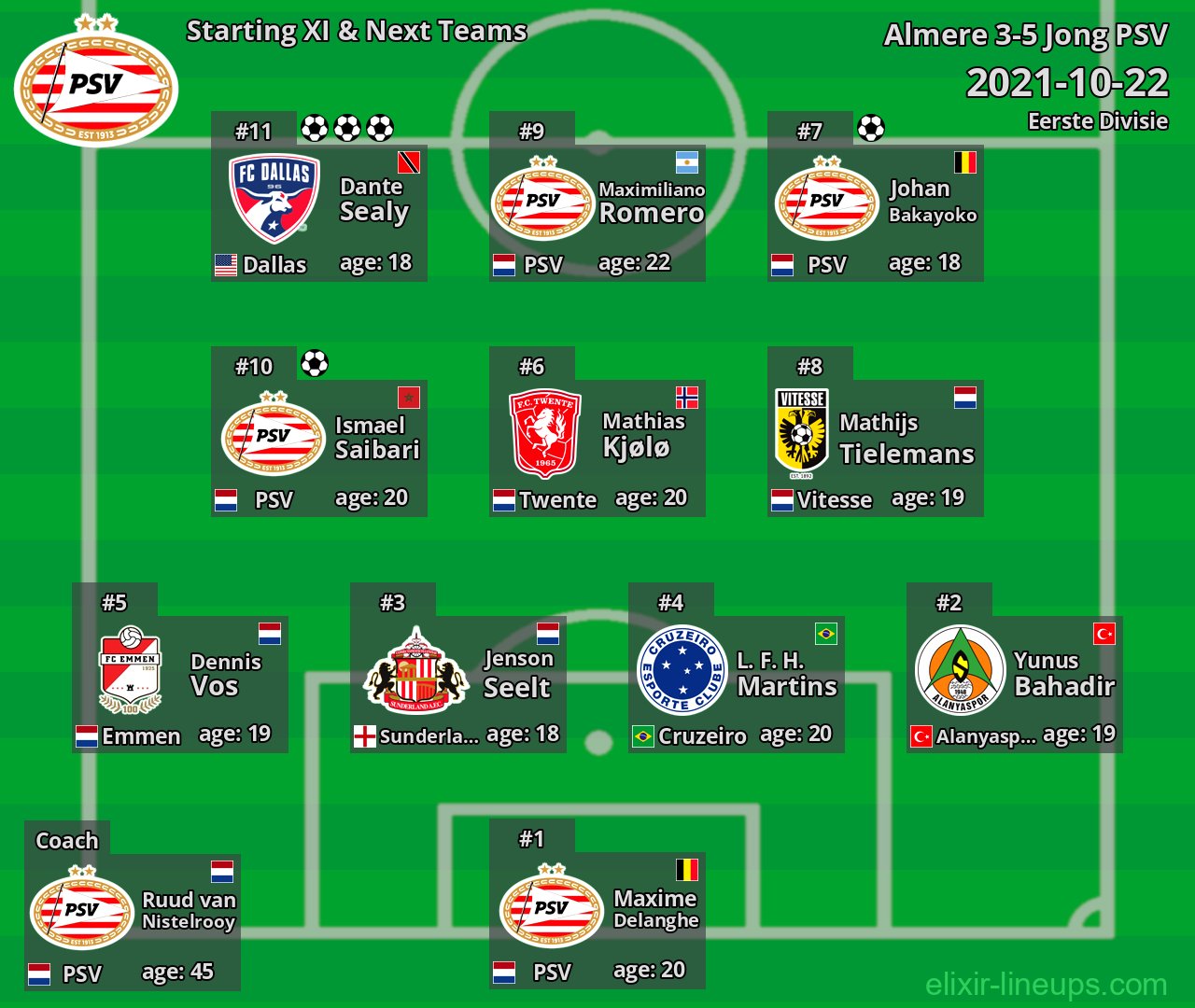 Jong PSV Starting XI & Next Teams 2021-10-22