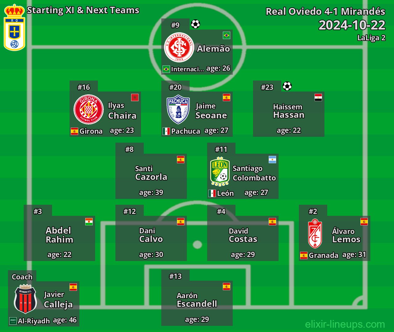 Real Oviedo Starting XI & Next Teams 2024-10-22