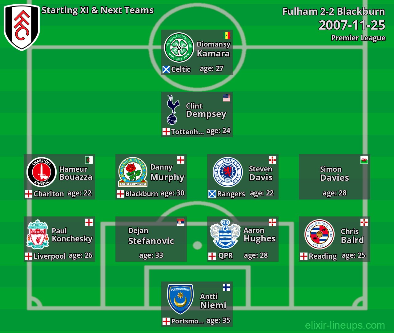 Fulham Starting XI & Next Teams 2007-11-25