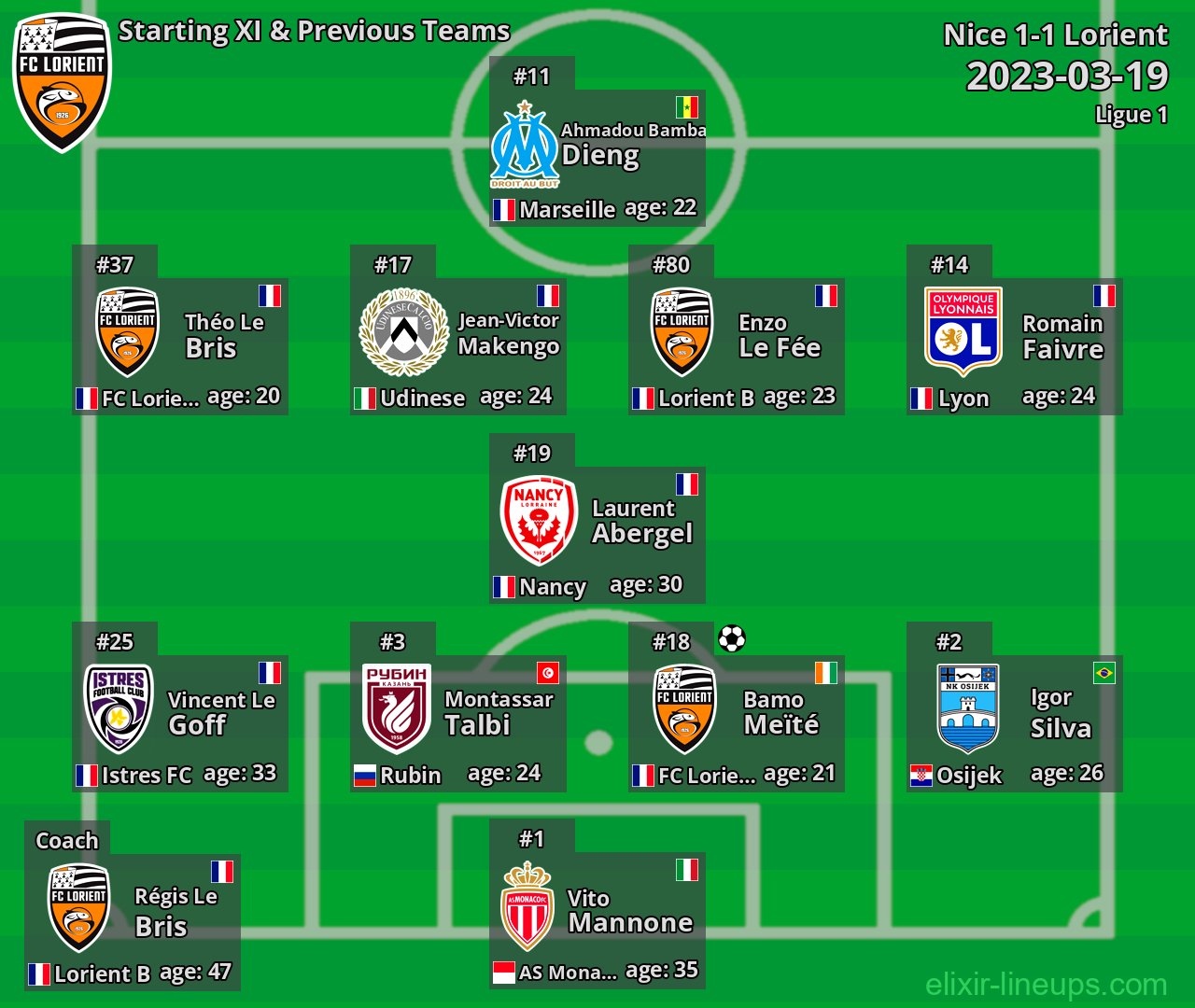 Lorient Starting XI & Previous Teams 2023-03-19