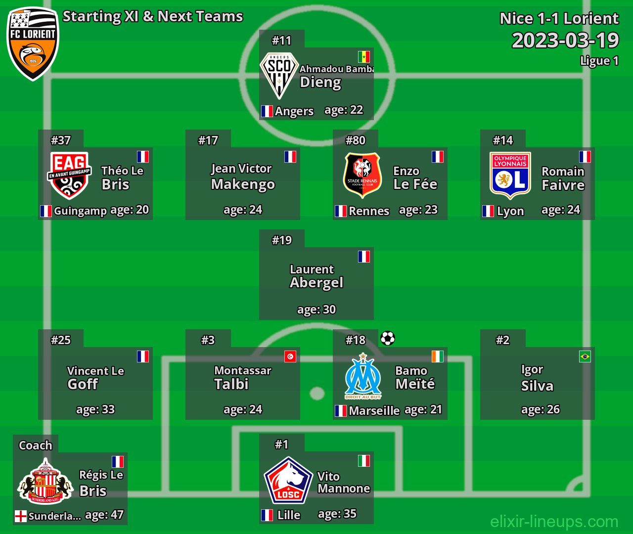 Lorient Starting XI & Next Teams 2023-03-19
