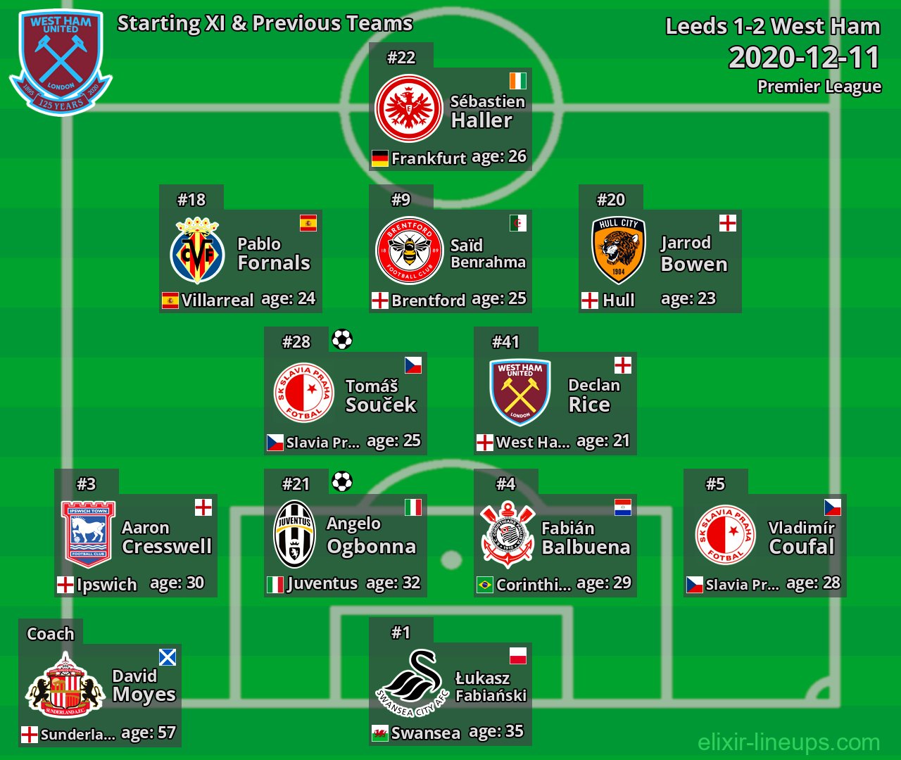 West Ham Starting XI & Previous Teams 2020-12-11