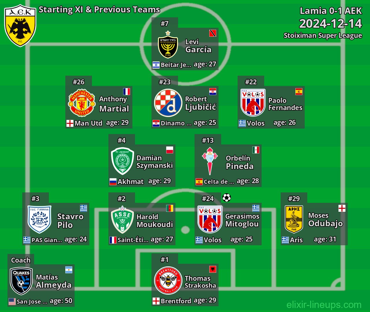 AEK Starting XI & Previous Teams 2024-12-14