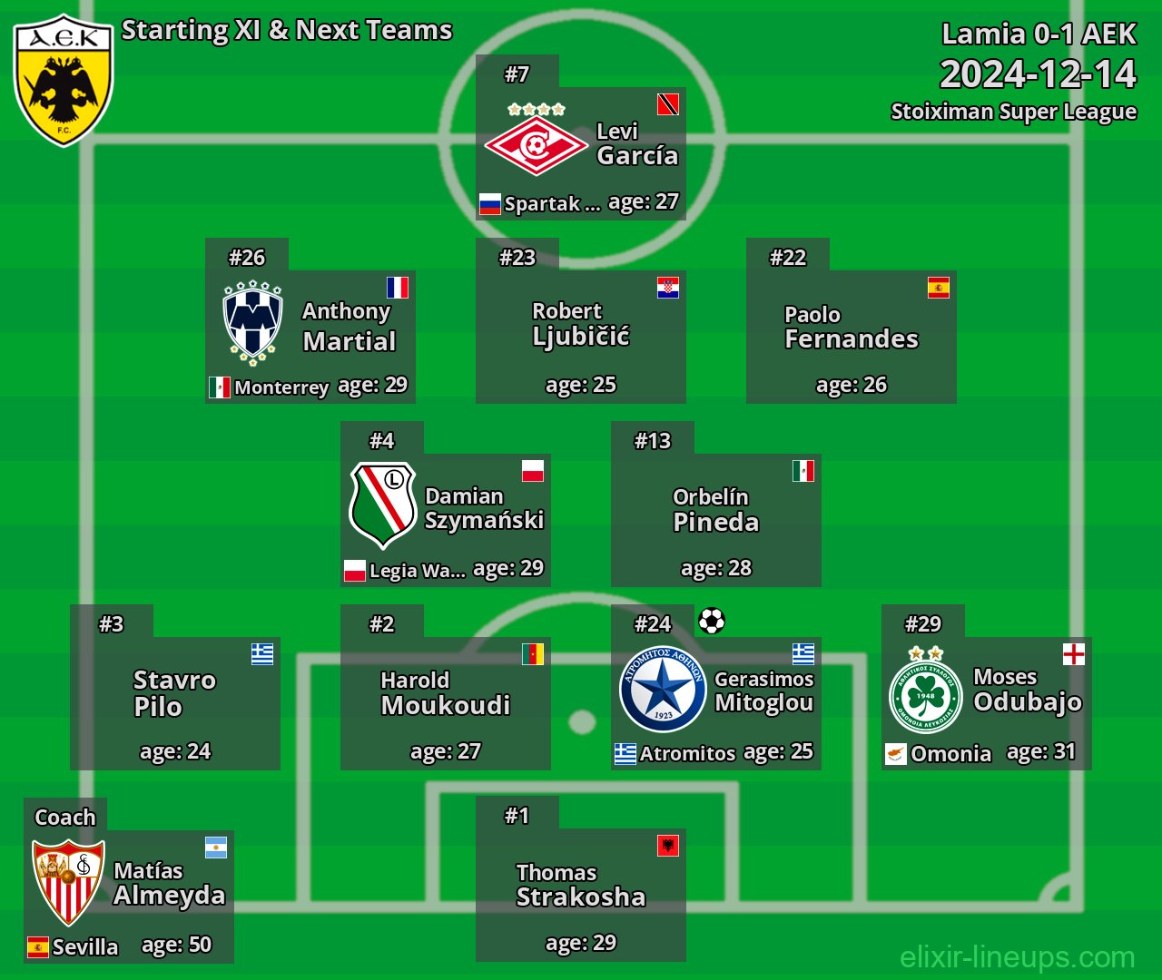 AEK Starting XI & Next Teams 2024-12-14