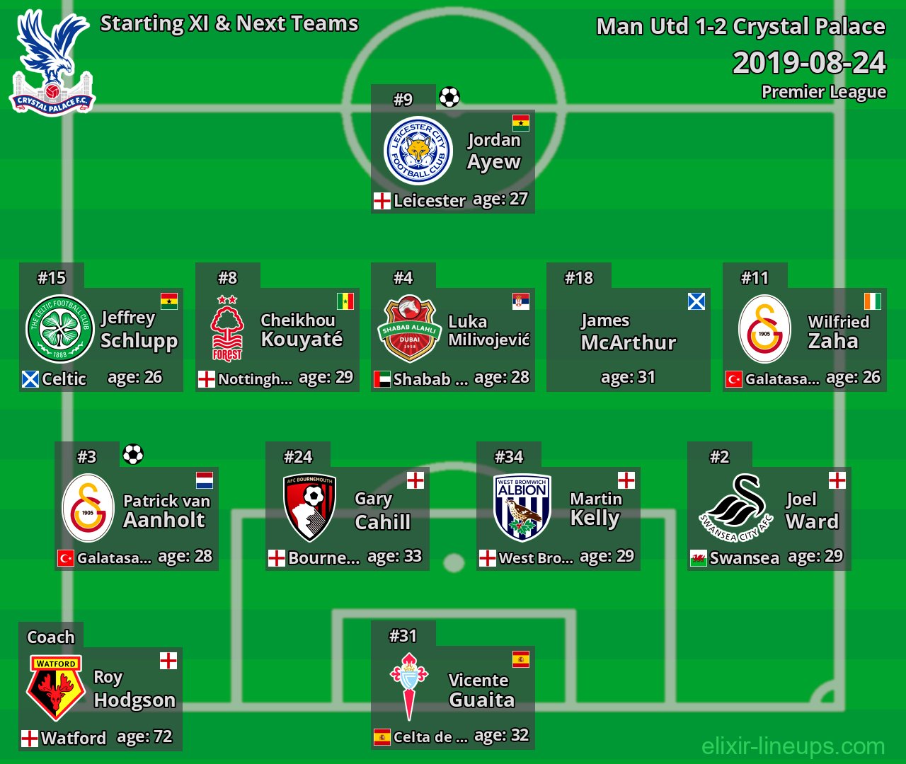 Crystal Palace Starting XI & Next Teams 2019-08-24