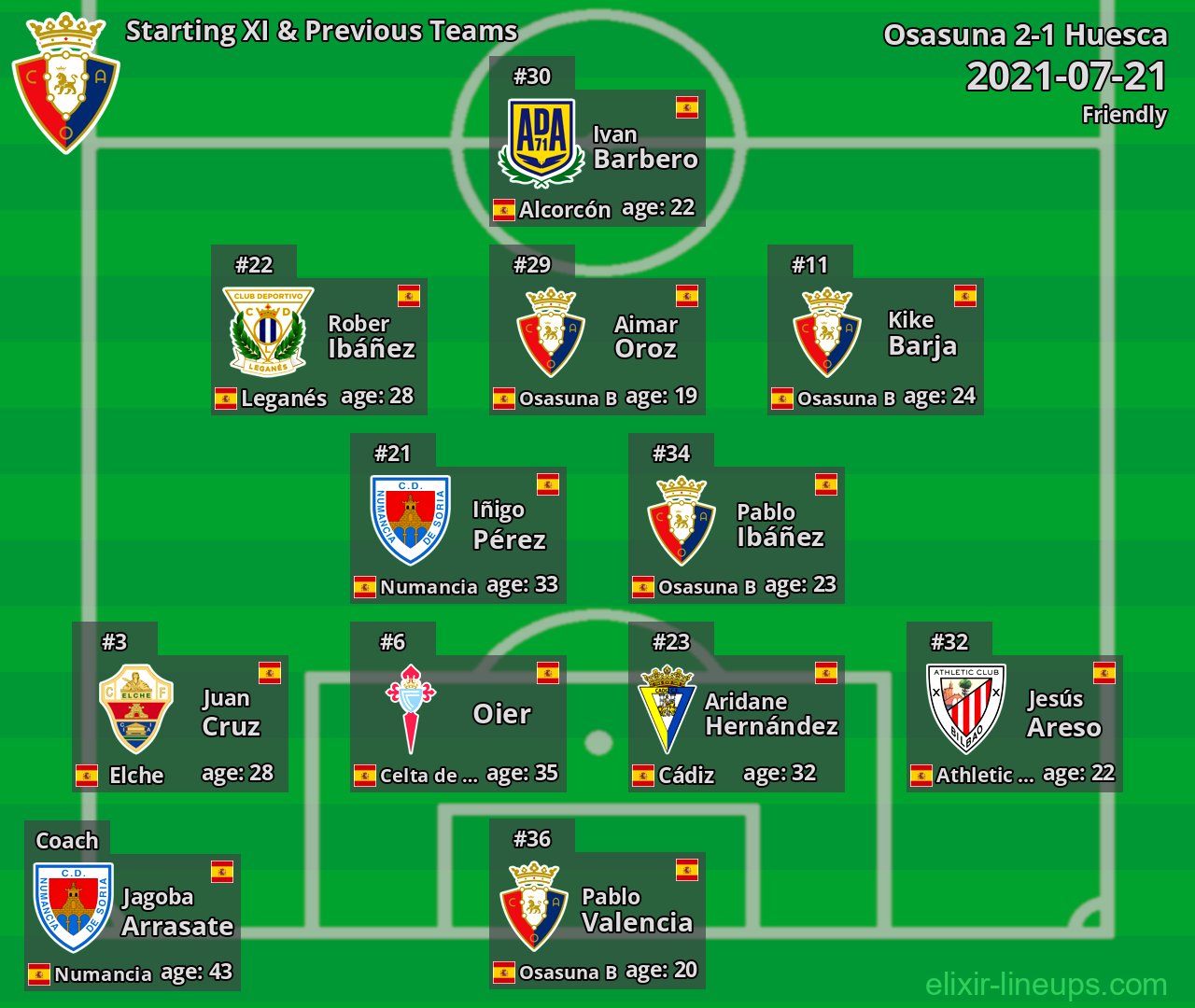 Osasuna Starting XI & Previous Teams 2021-07-21