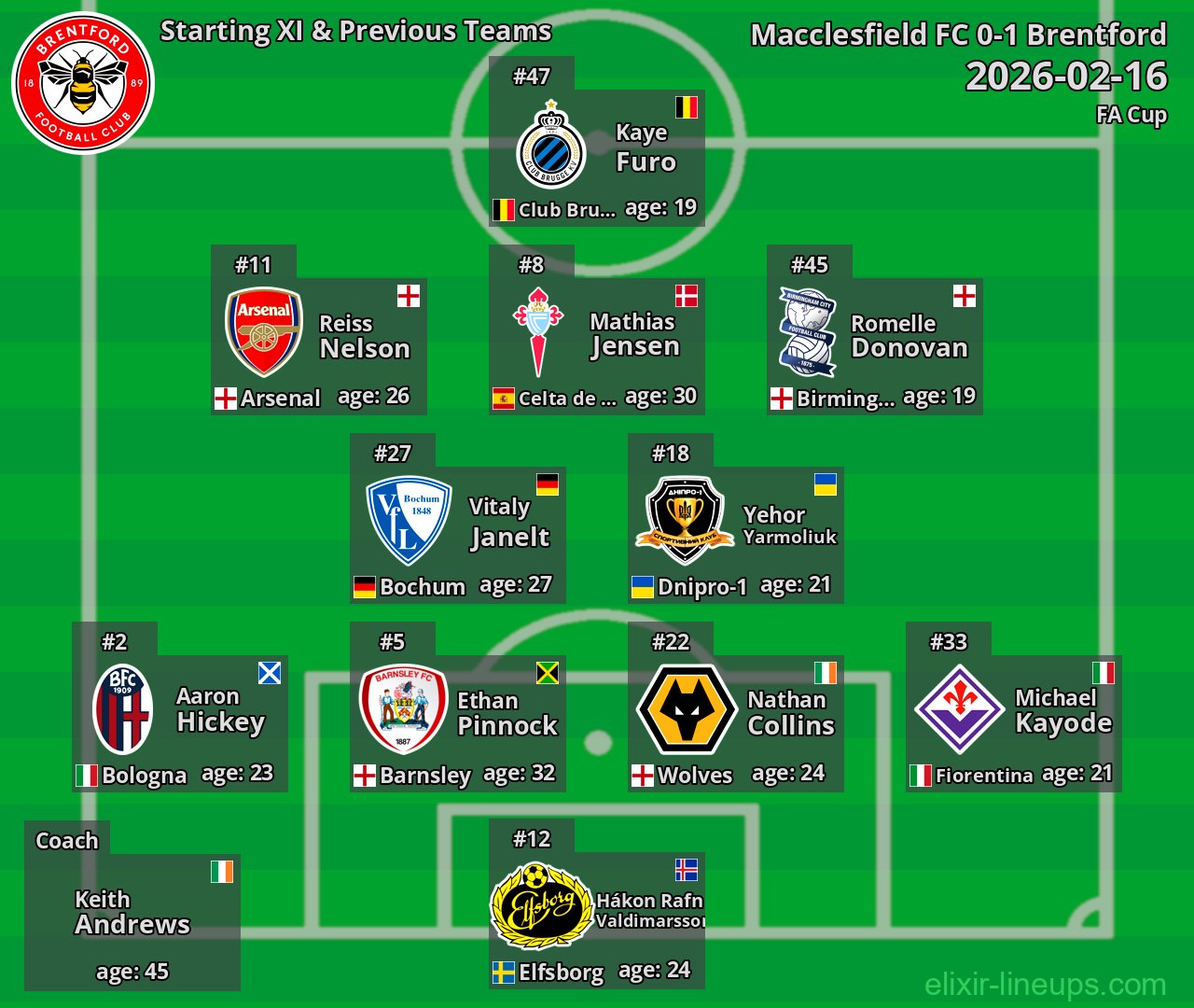 Brentford Starting XI & Previous Teams 2026-02-16