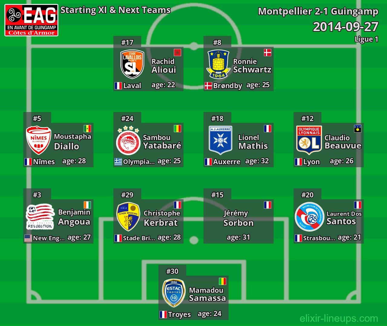 Guingamp Starting XI & Next Teams 2014-09-27