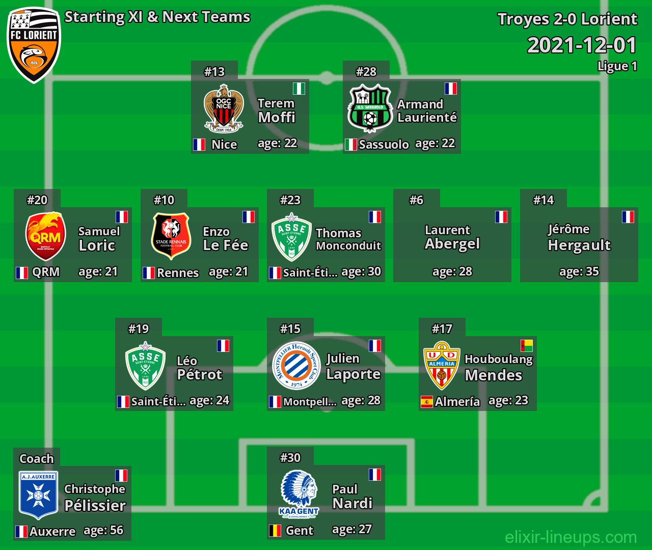Lorient Starting XI & Next Teams 2021-12-01