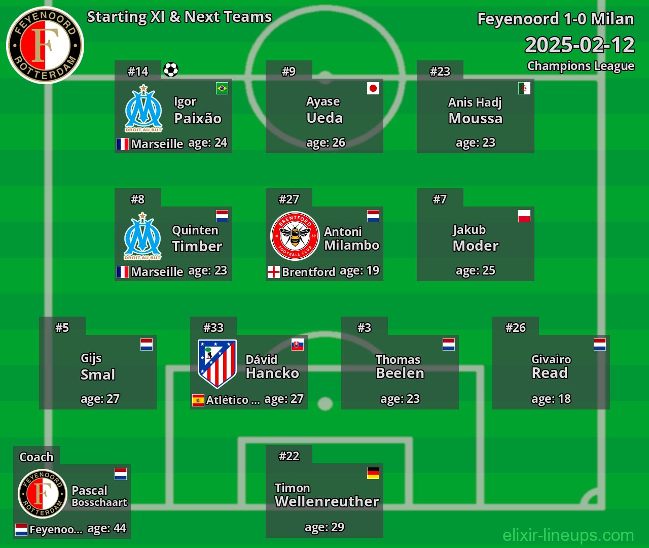 Feyenoord Starting XI & Next Teams 2025-02-12