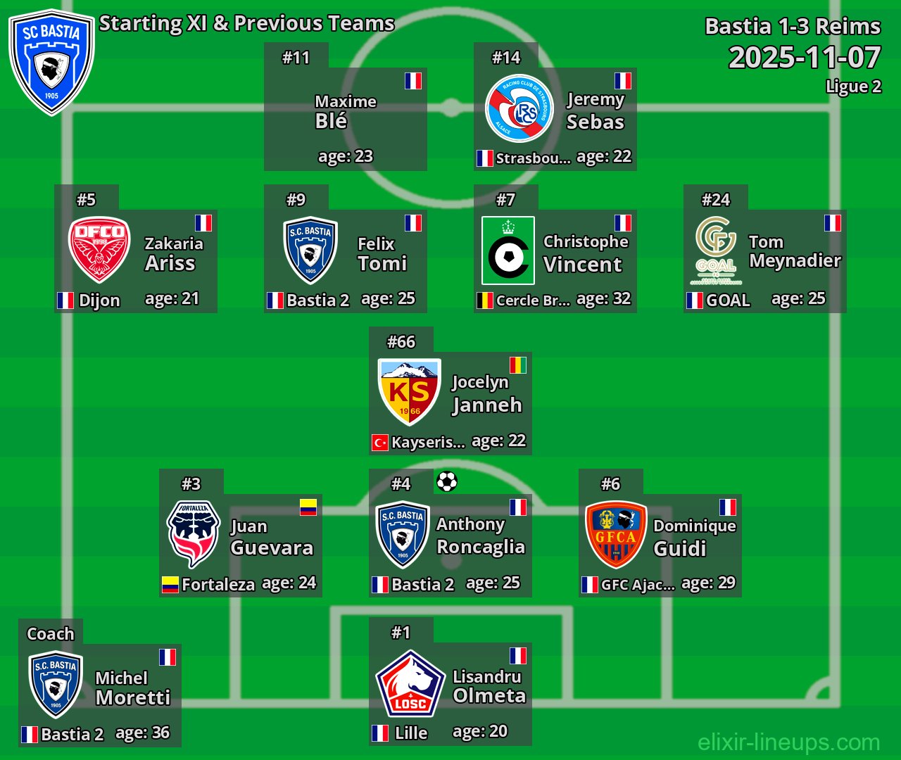 Bastia Starting XI & Previous Teams 2025-11-07