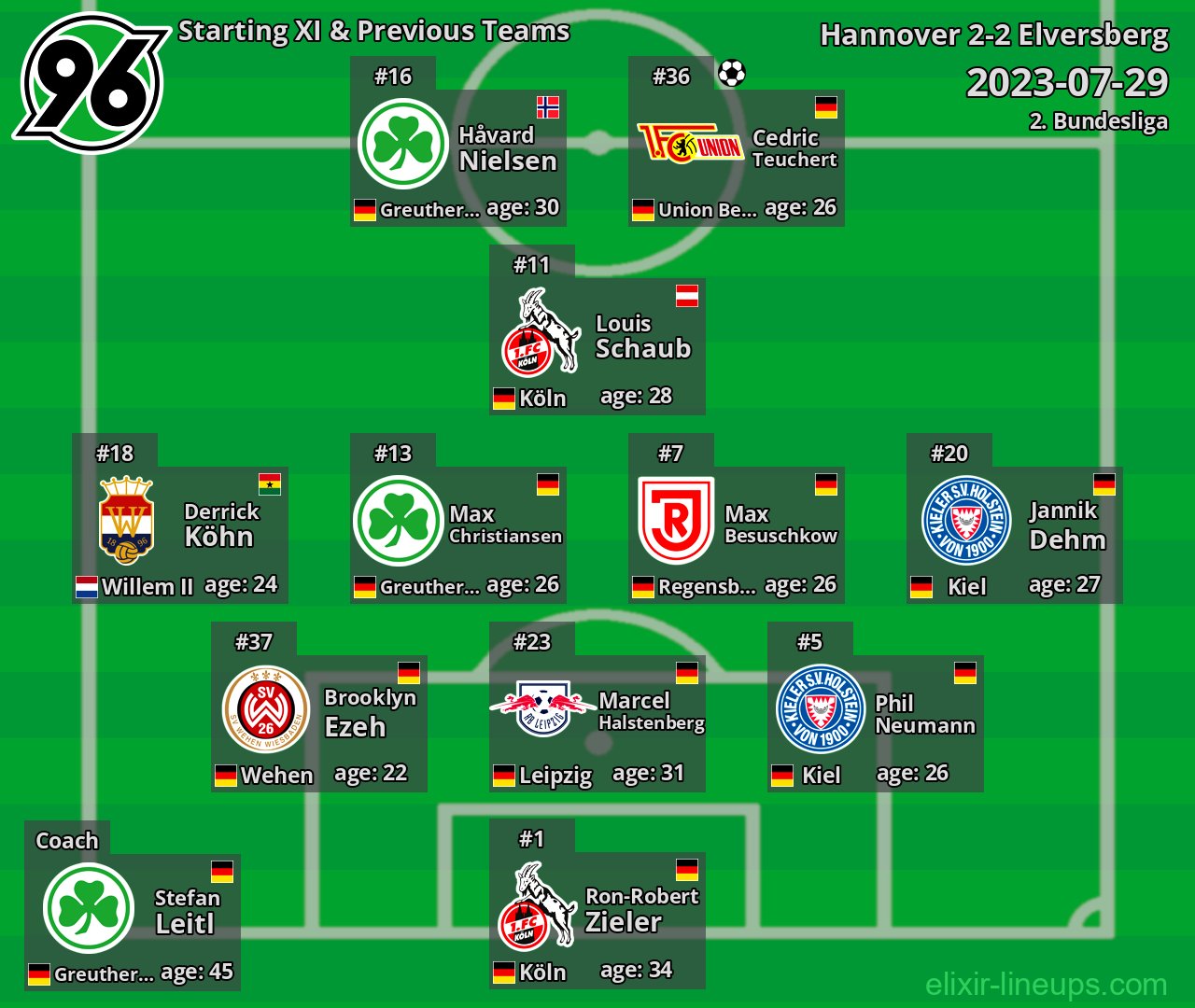 Hannover Starting XI & Previous Teams 2023-07-29