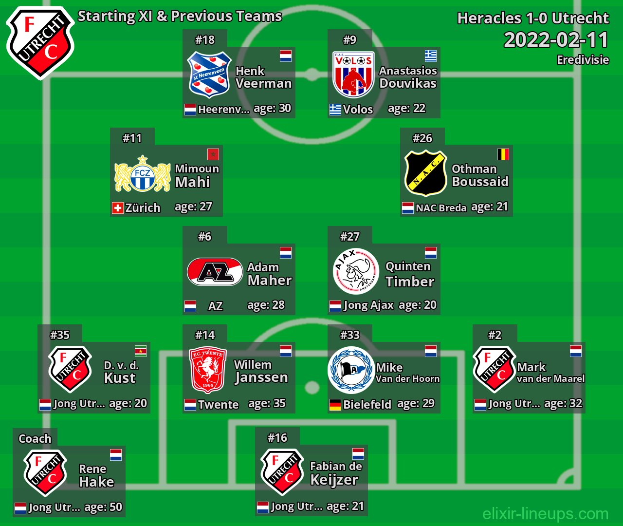 Utrecht Starting XI & Previous Teams 2022-02-11