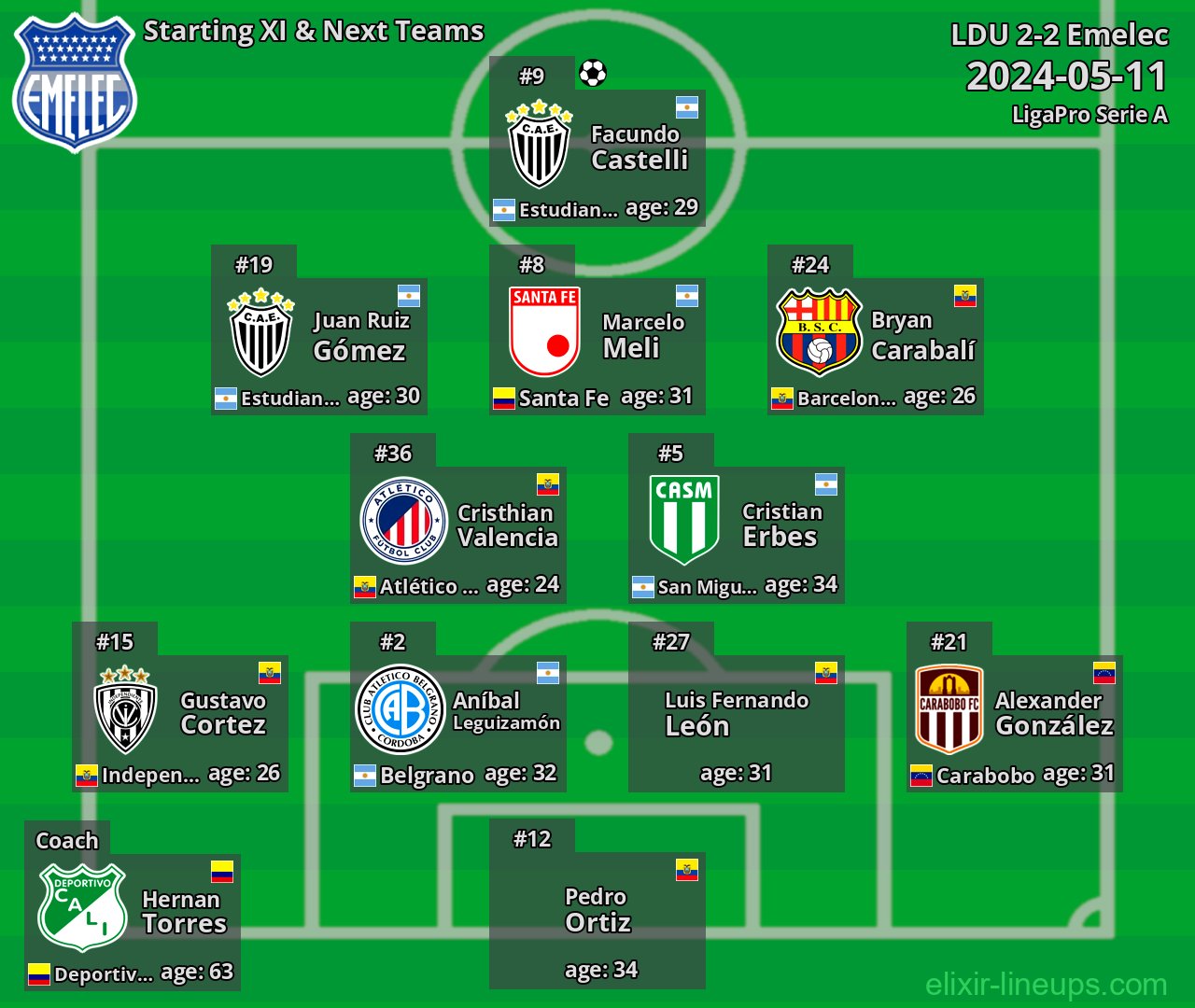 Emelec Starting XI & Next Teams 2024-05-11