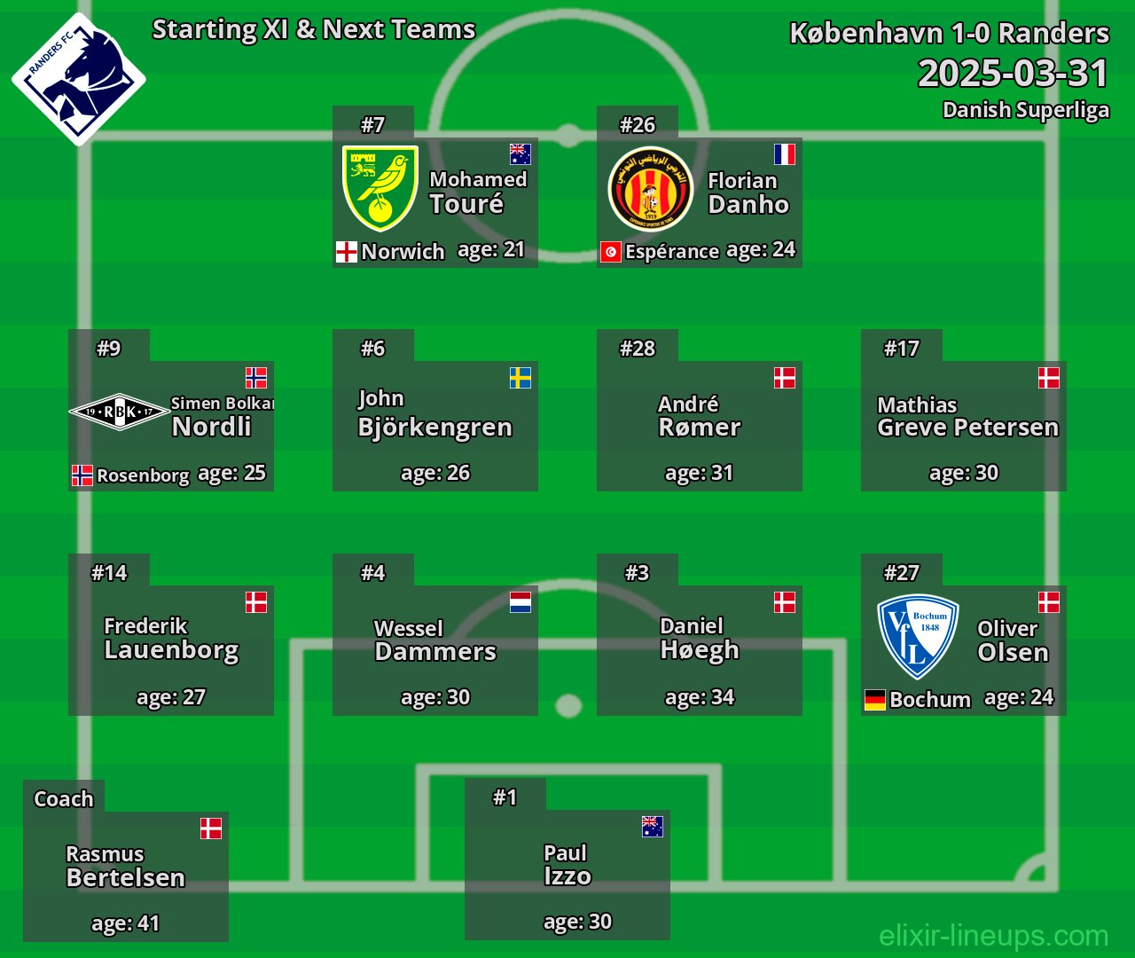 Randers Starting XI & Next Teams 2025-03-31