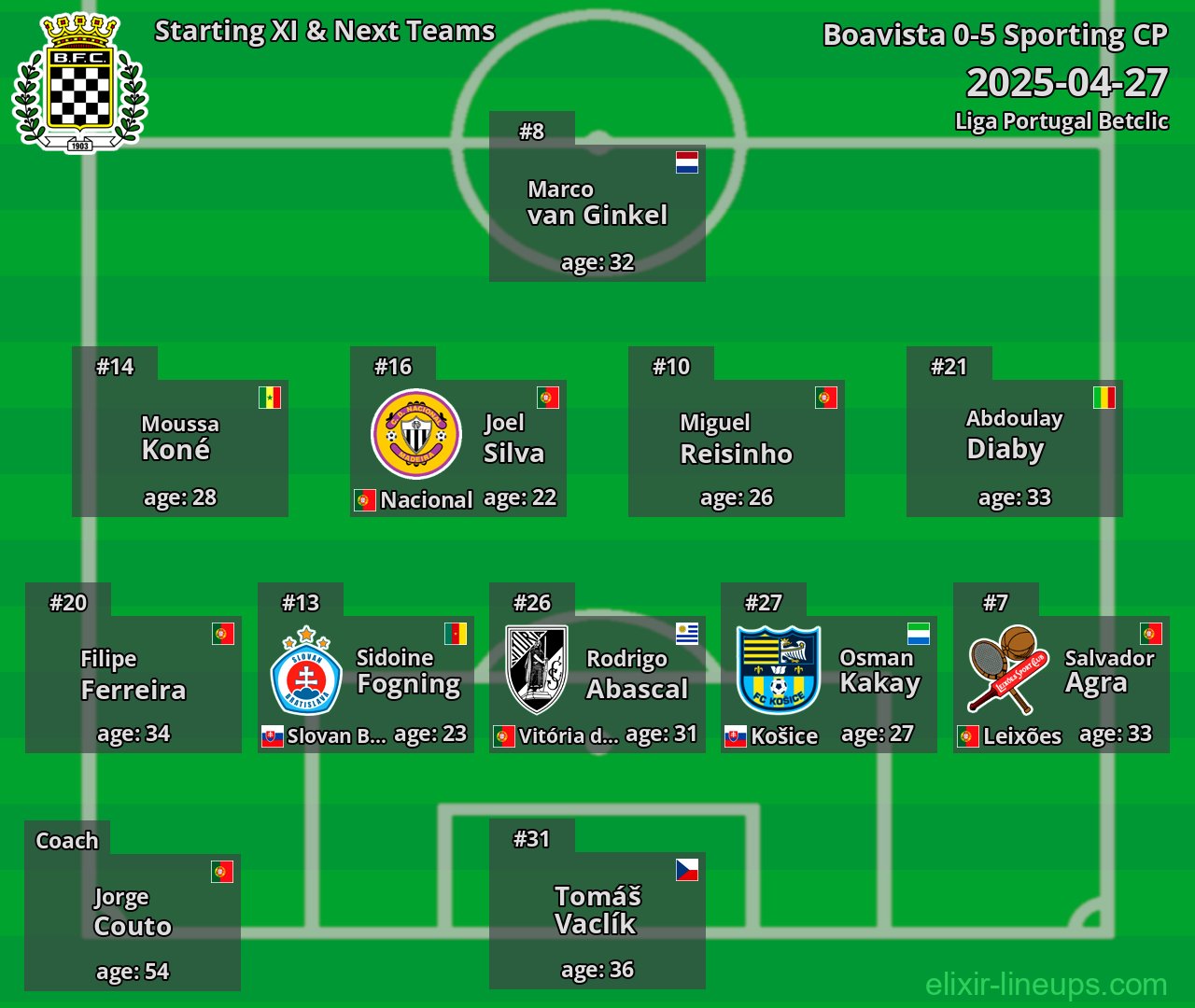 Boavista Starting XI & Next Teams 2025-04-27