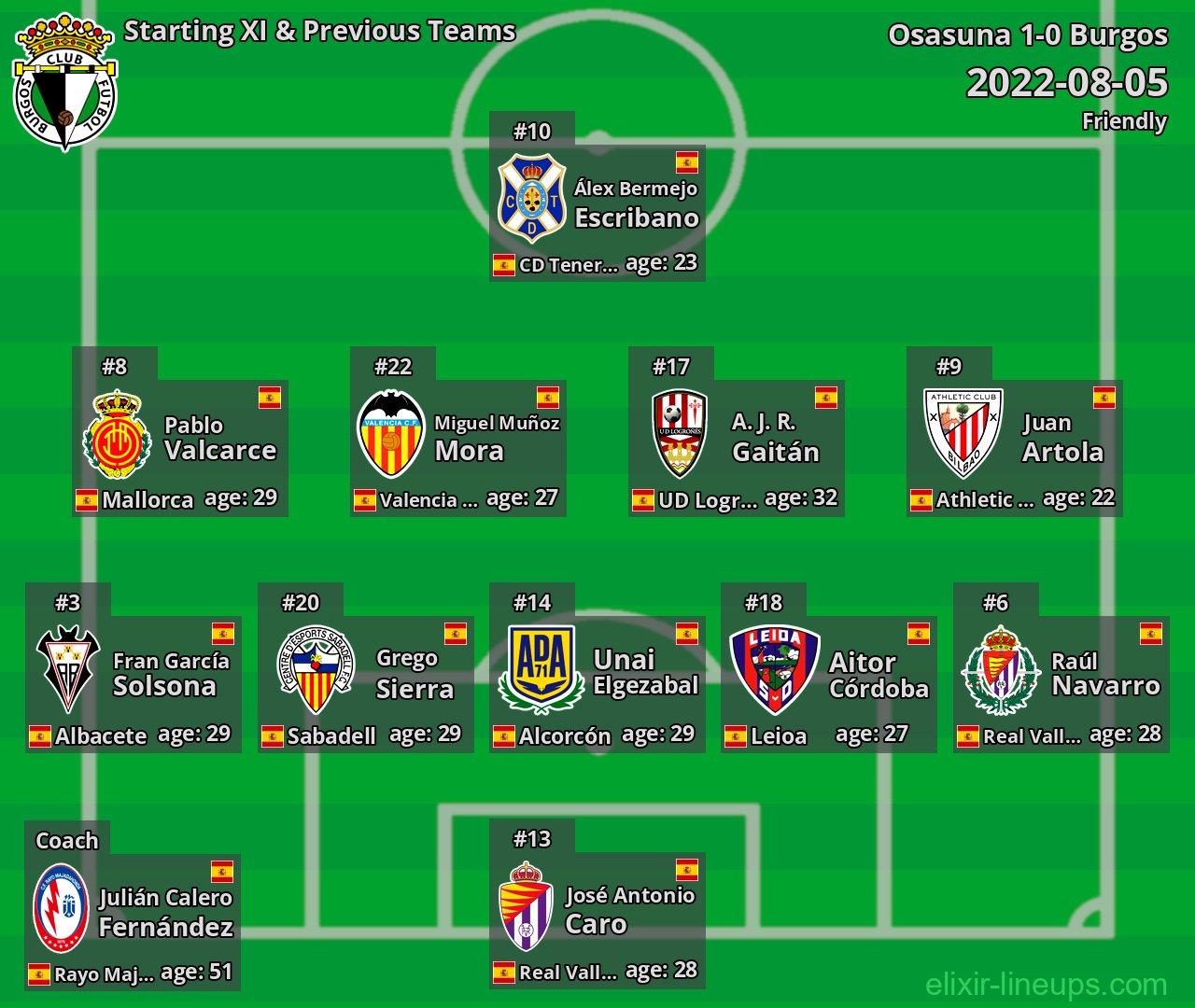 Burgos Starting XI & Previous Teams 2022-08-05