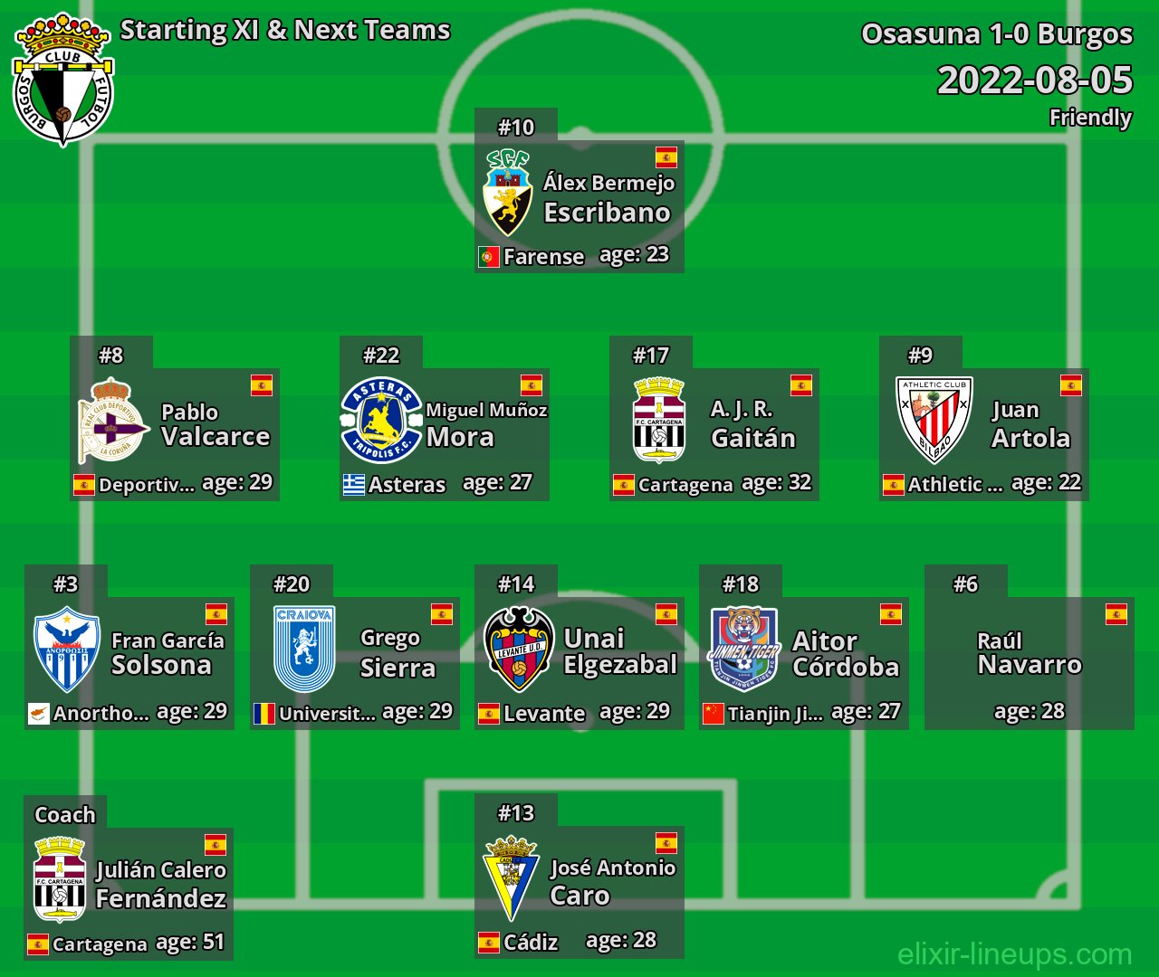 Burgos Starting XI & Next Teams 2022-08-05