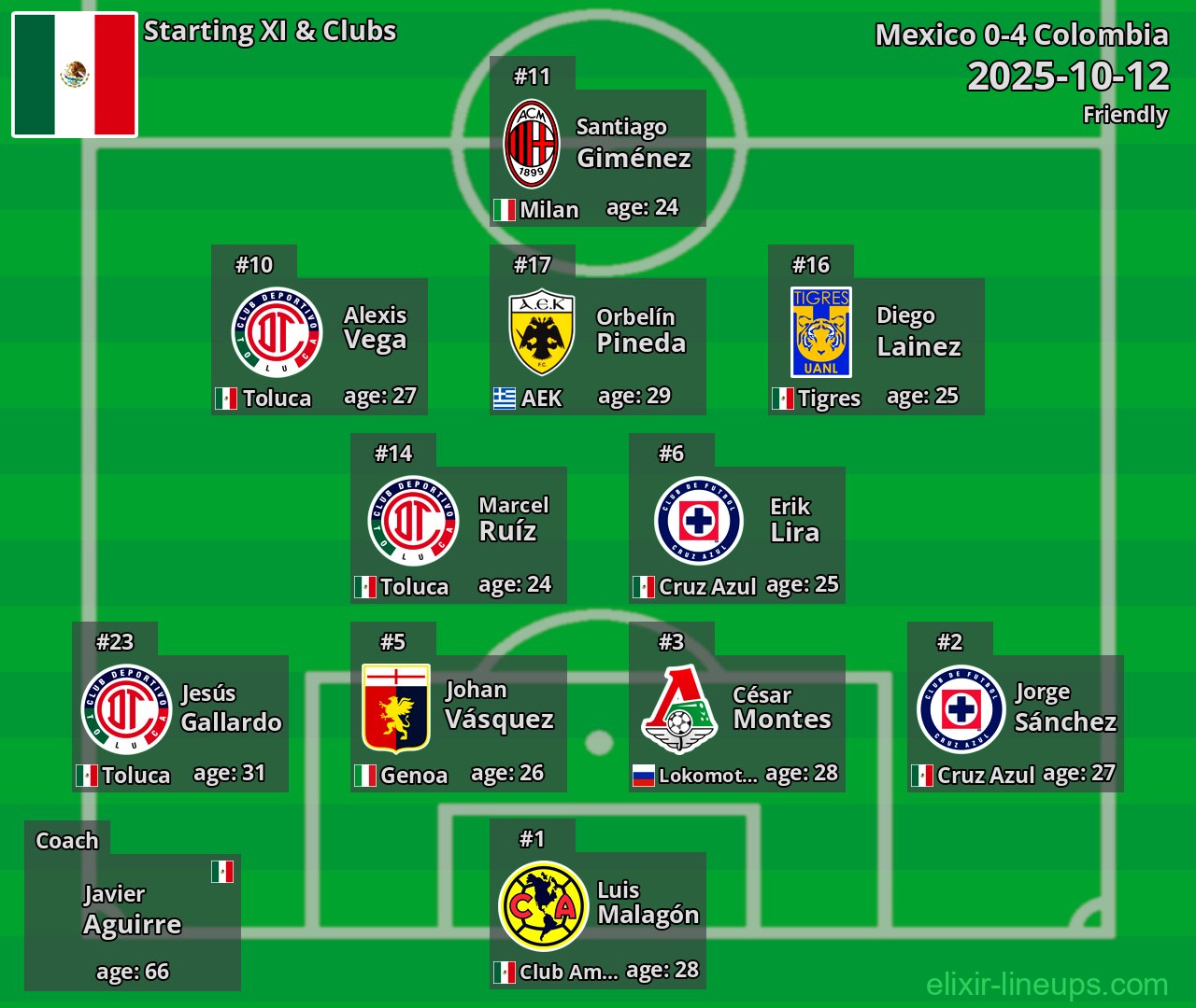 Mexico Starting XI 2025-10-12