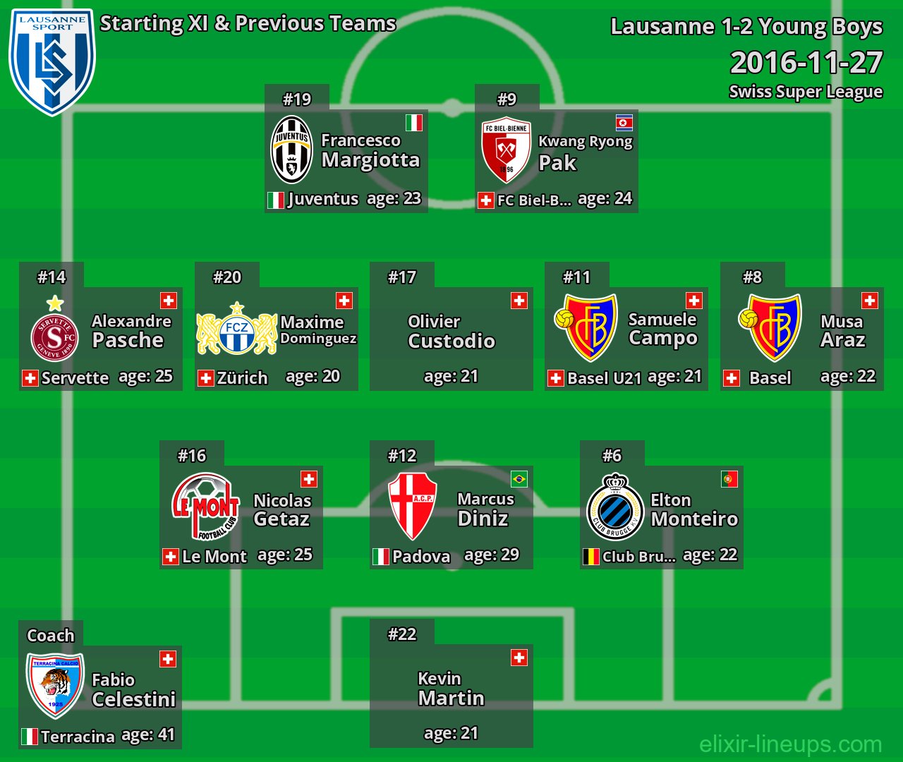 Lausanne Starting XI & Previous Teams 2016-11-27